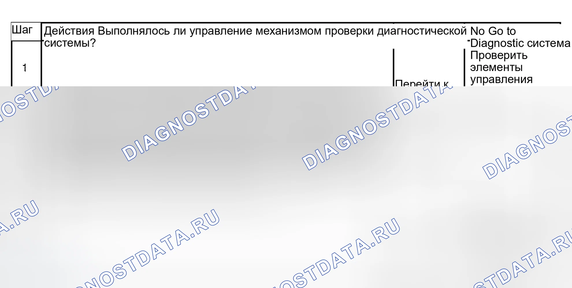 Рис. 578: Диагностическая процедура. GMC Sierra 1500 HD 