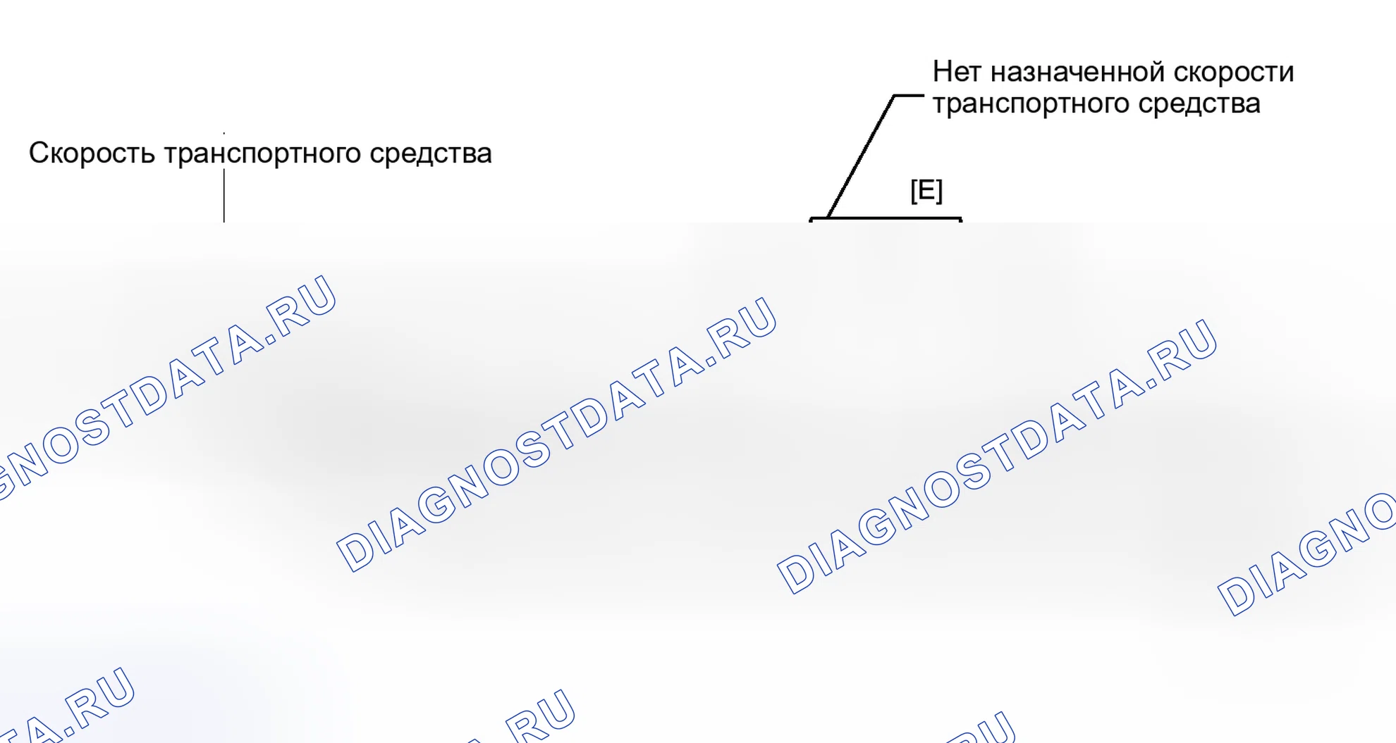 Рис. 293: СХЕМА ВОЖДЕНИЯ С ПОДТВЕРЖДЕНИЕМ. Haval H4 I