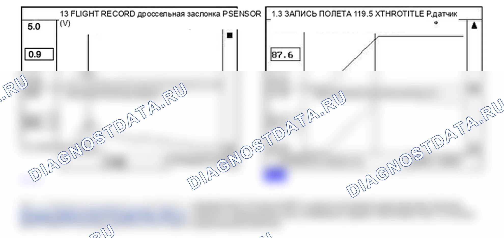 P0121: Дроссельная заслонка/положение педали цепь диапазон/проблема производительности. Kia Sportage KM