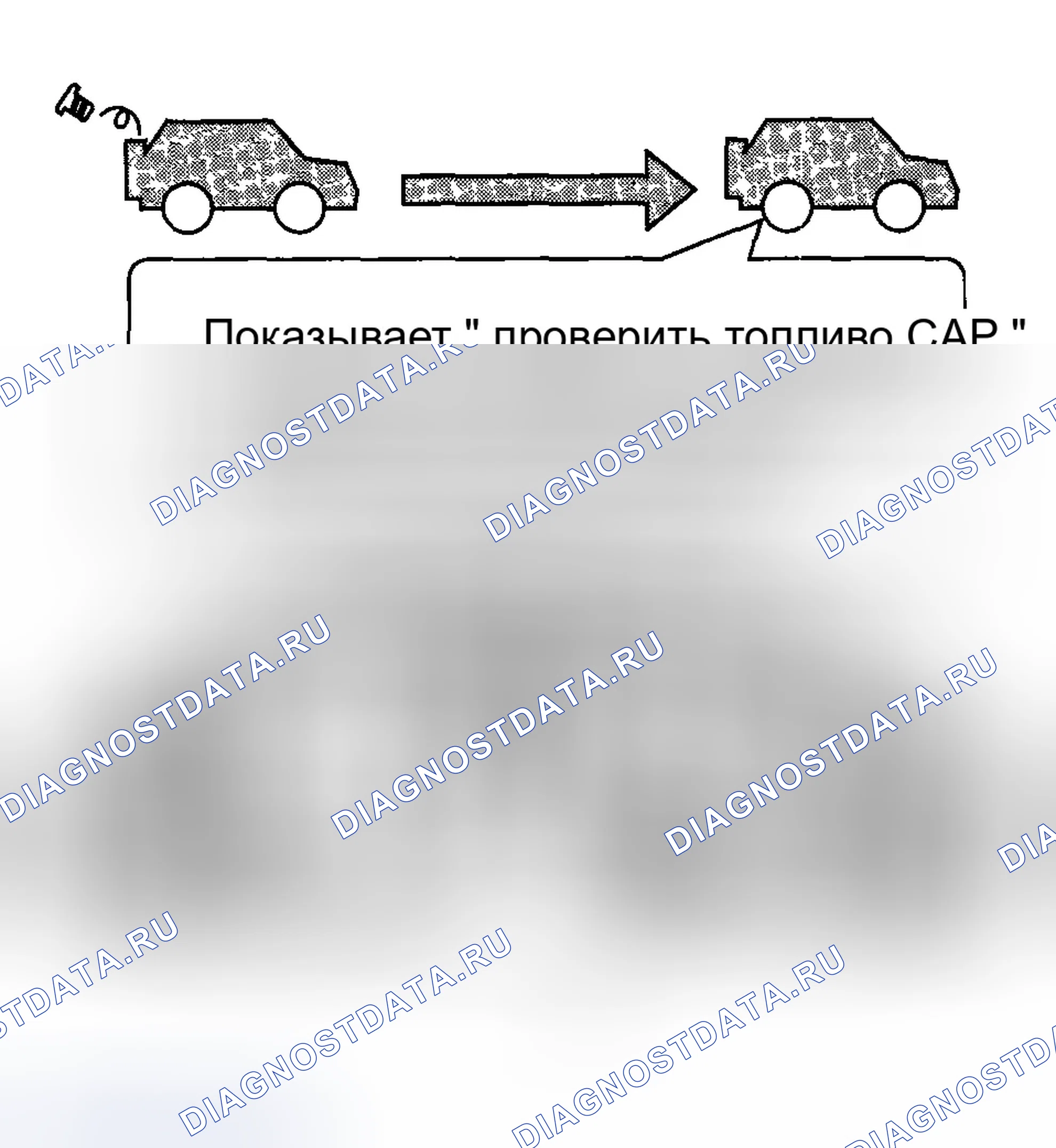 Рис. 47: Первый ездовой цикл. Honda CR-V II рестайлинг