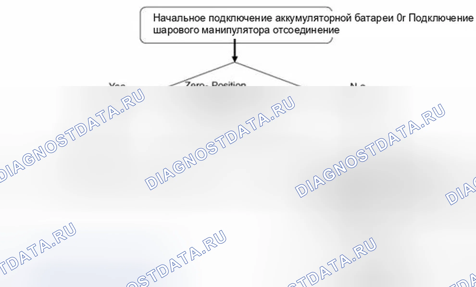 Рис. 37: Инициализация системы. Hyundai Equus II