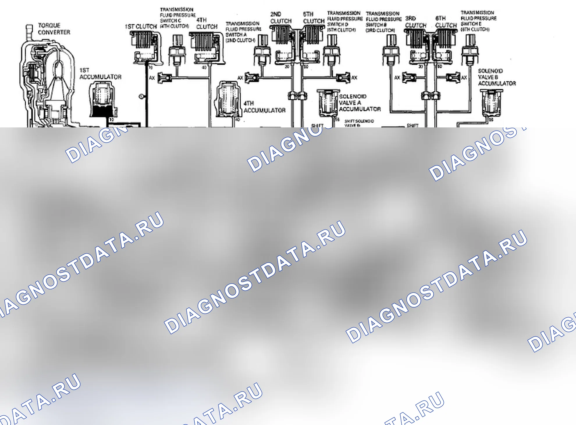Рис. 52: Переход к D и S от N. Acura MDX II рестайлинг