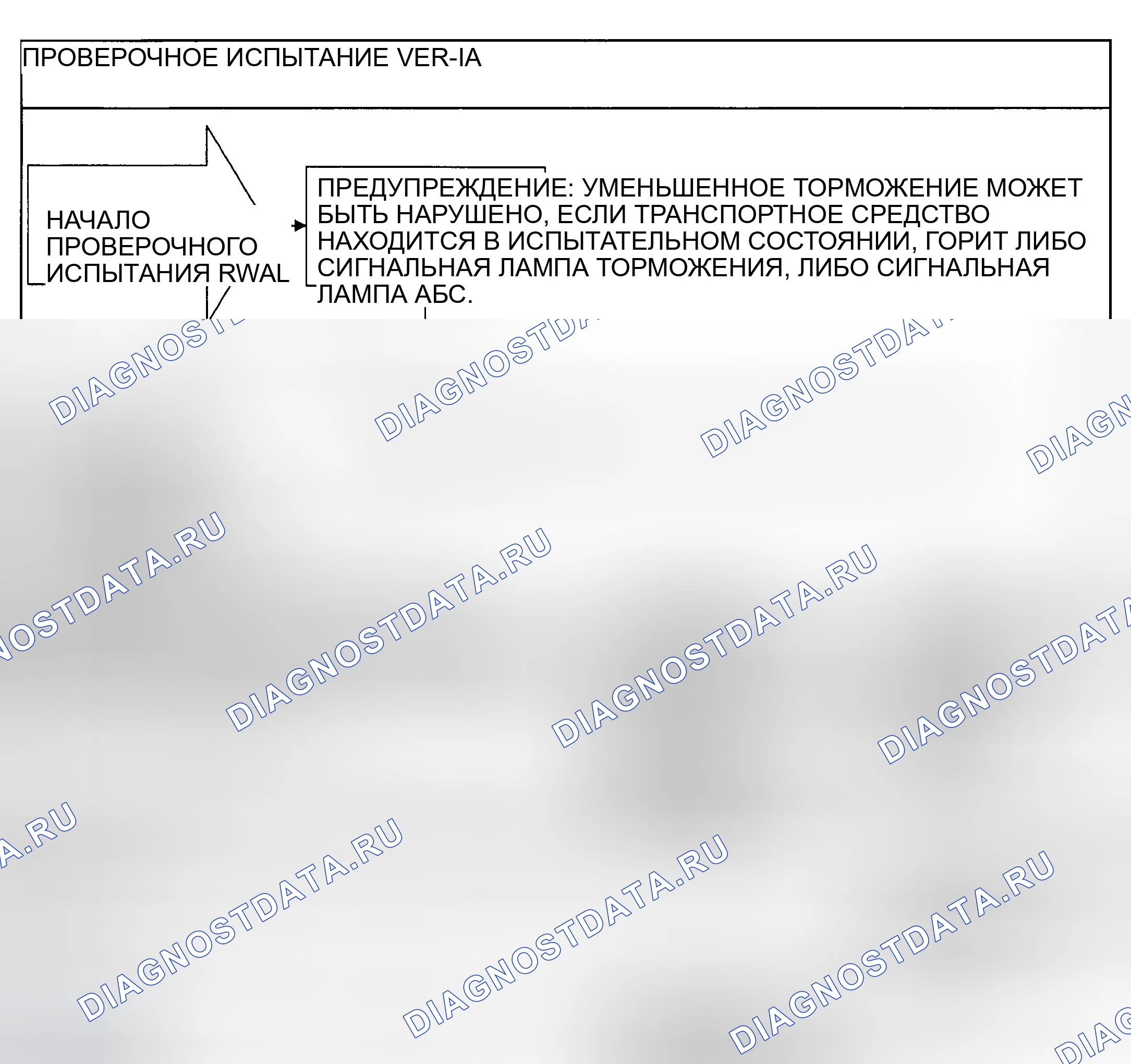 Рис. 51: VER-1A ИСПЫТАНИЯ: ПРОВЕРОЧНОЕ ИСПЫТАНИЕ. Dodge Ramcharger AW150 