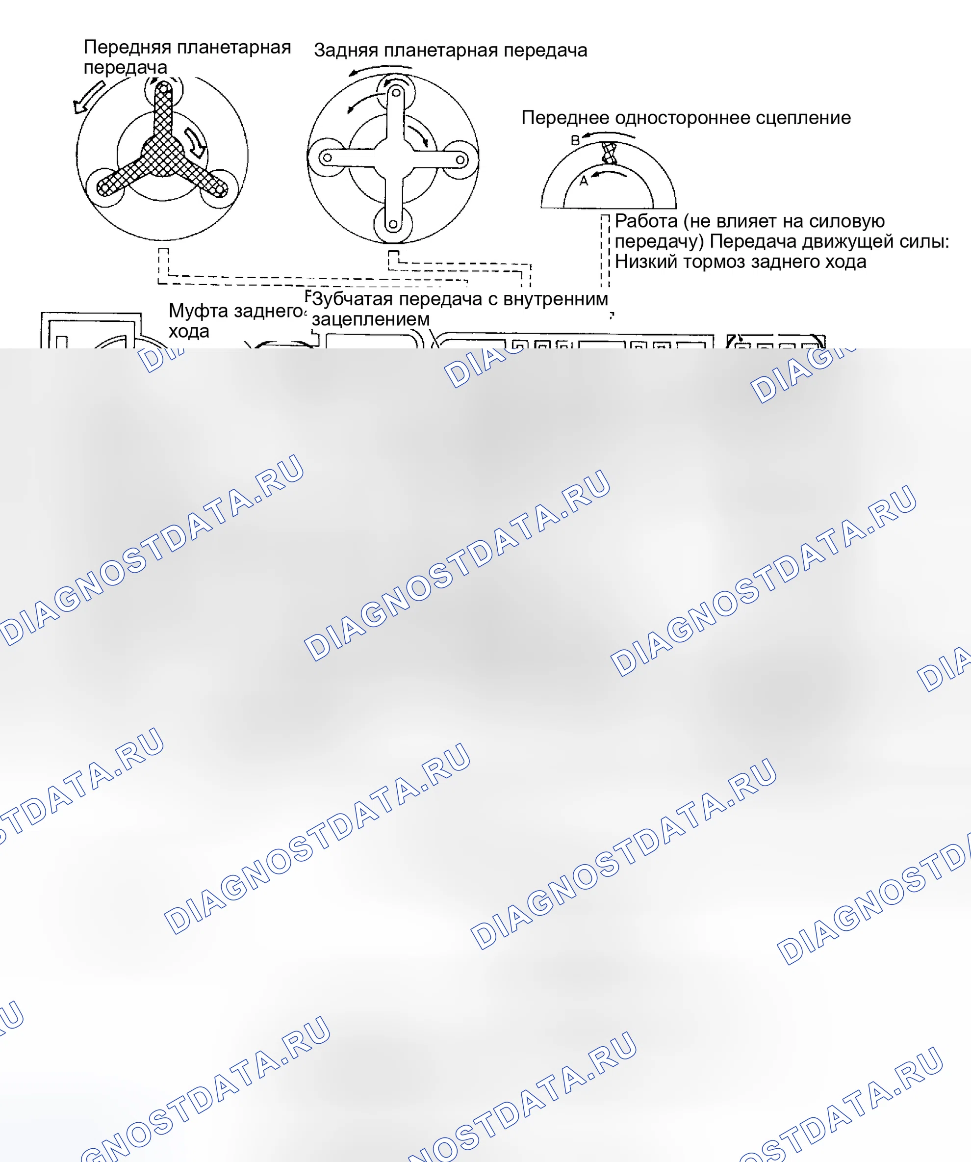 Рис. 950: Положение R. Honda Odyssey (North America) I