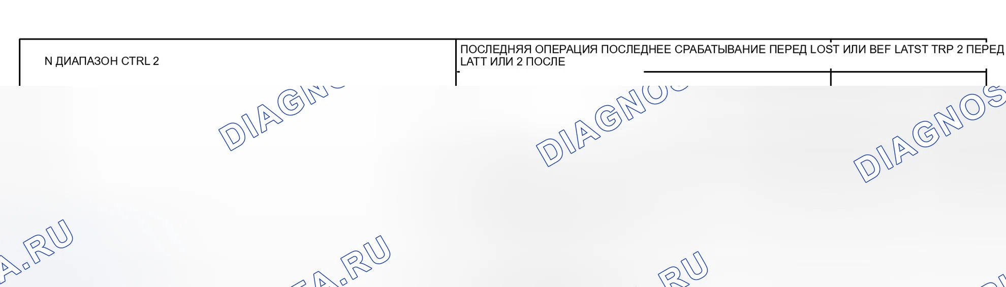 Рис. 19. Toyota Prius I рестайлинг