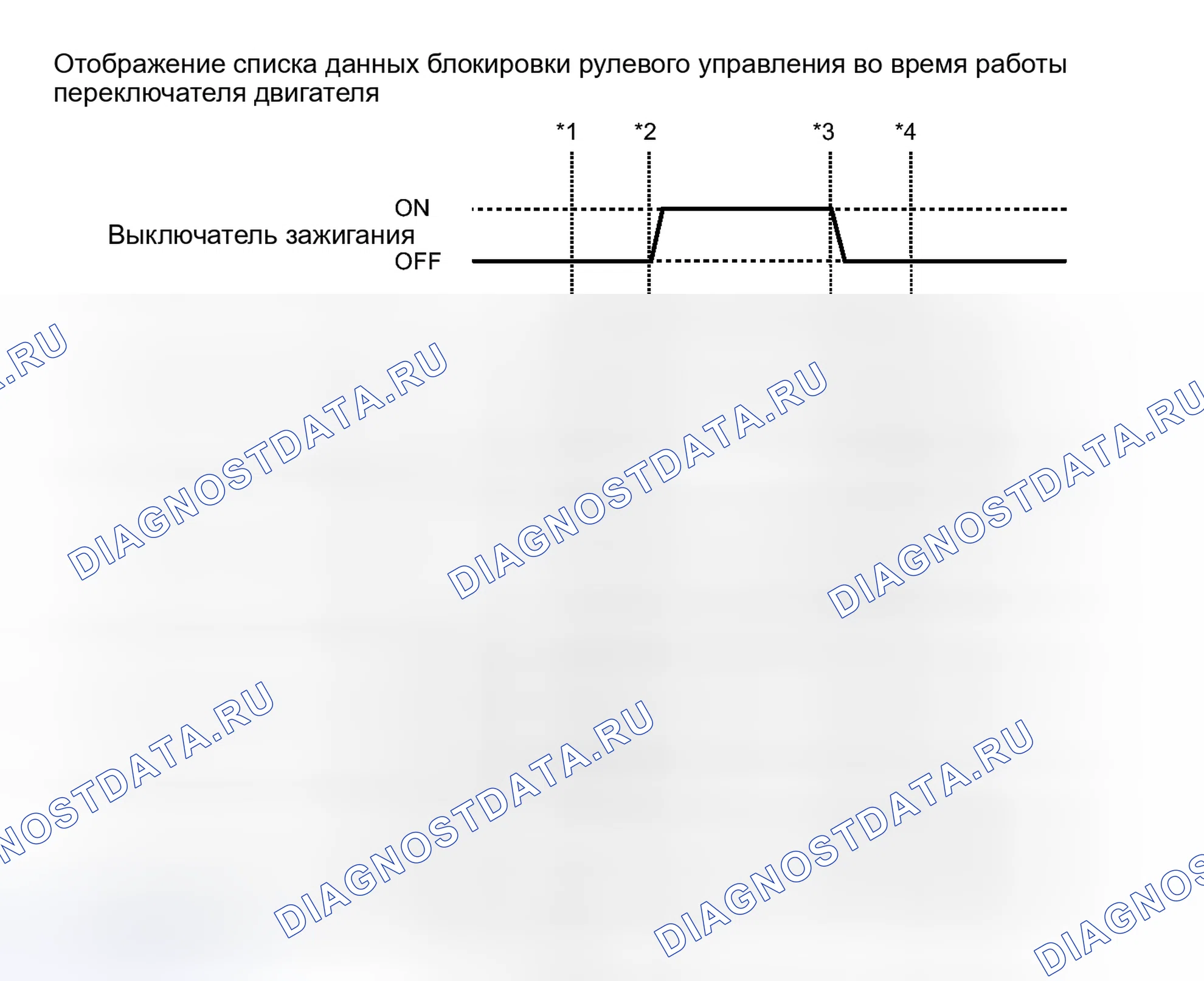 Рис. 66: СПИСОК ДАННЫХ / АКТИВНЫЙ ТЕСТ [12 / 2013 -]. Kia Sorento IV
