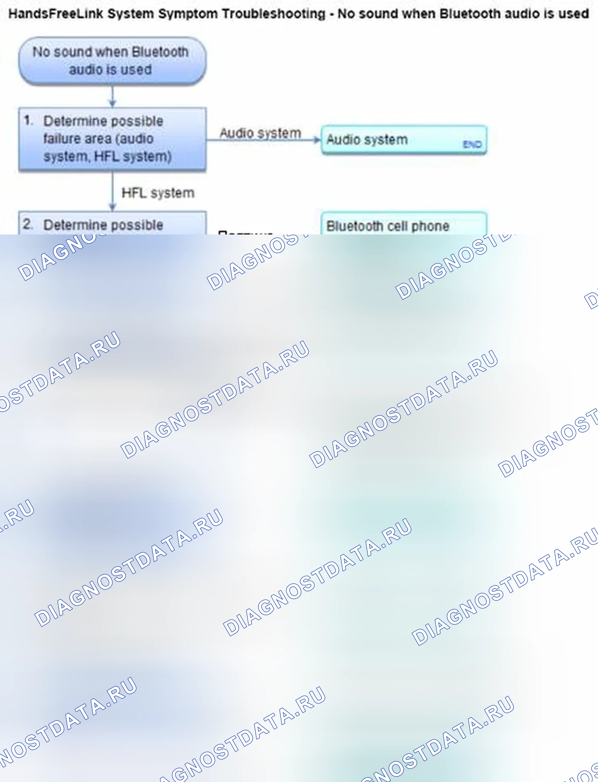 Рис. 934: Отсутствие звука при использовании аудио Bluetooth (с навигацией). Honda Civic IX
