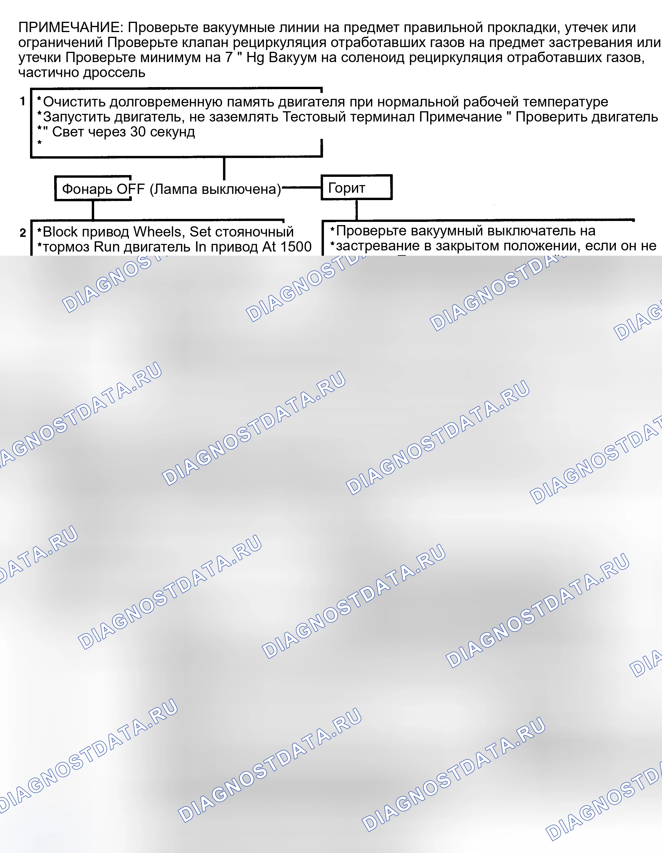 Рис. 227: Код 53, Блок-схема контроля вакуума рециркуляция отработавших газов (1 из 2). Buick Electra Estate Wagon 