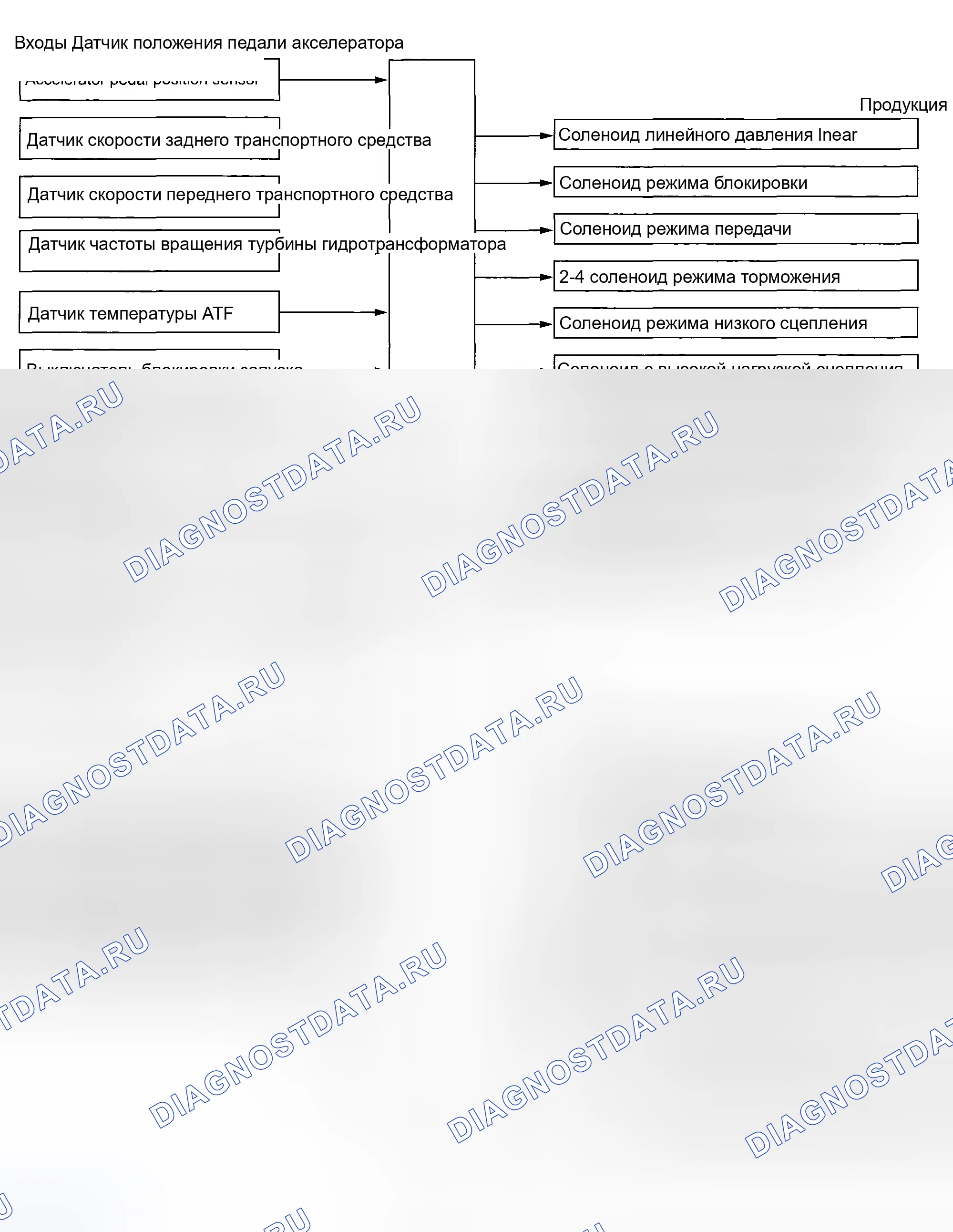 Рис. 38: ОБЩИЕ ПОЛОЖЕНИЯ. Subaru Impreza WRX STI GD рестайлинг 2