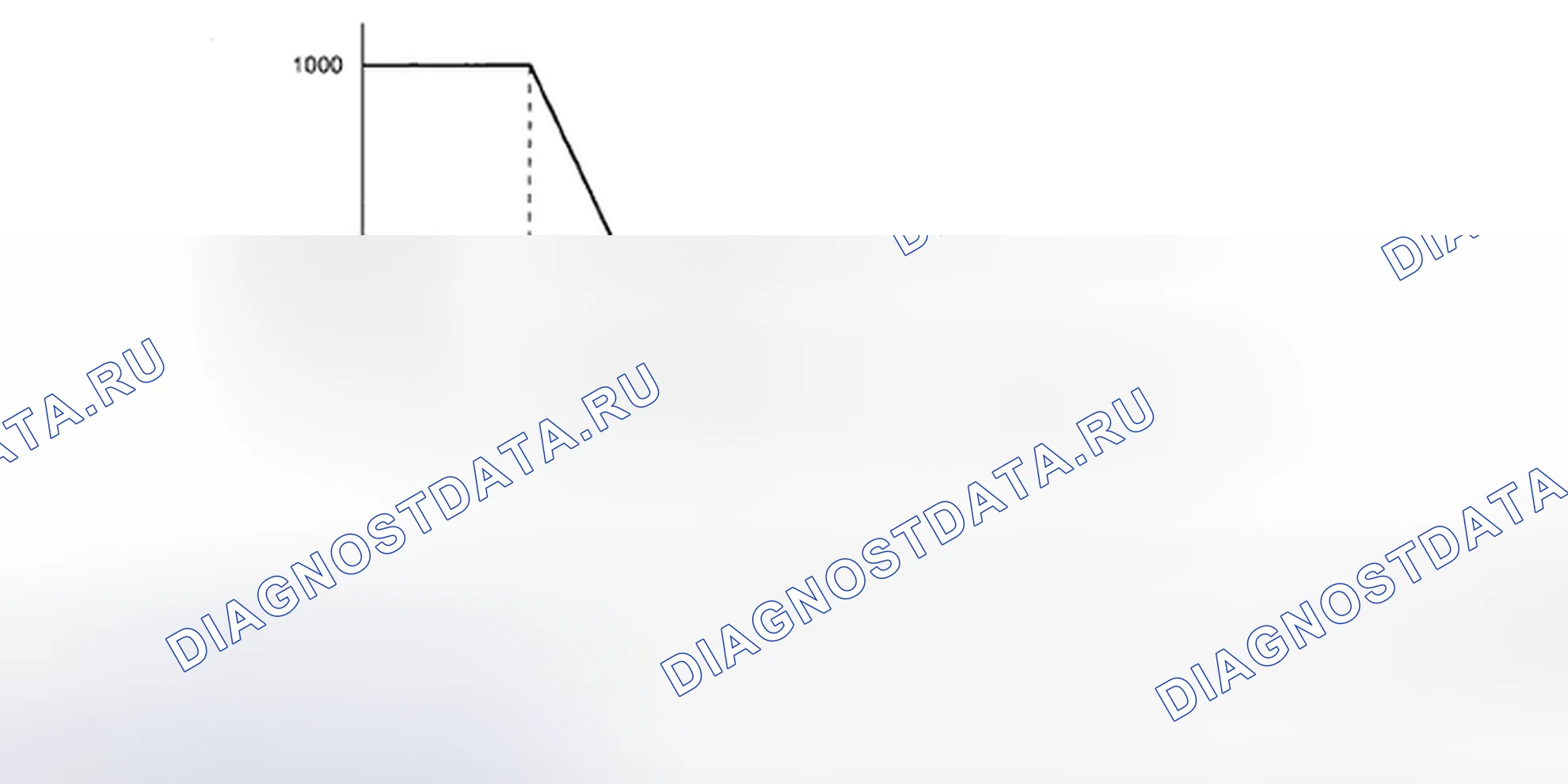 Рис. 299: График оценки. Subaru Impreza WRX STI GD рестайлинг 2