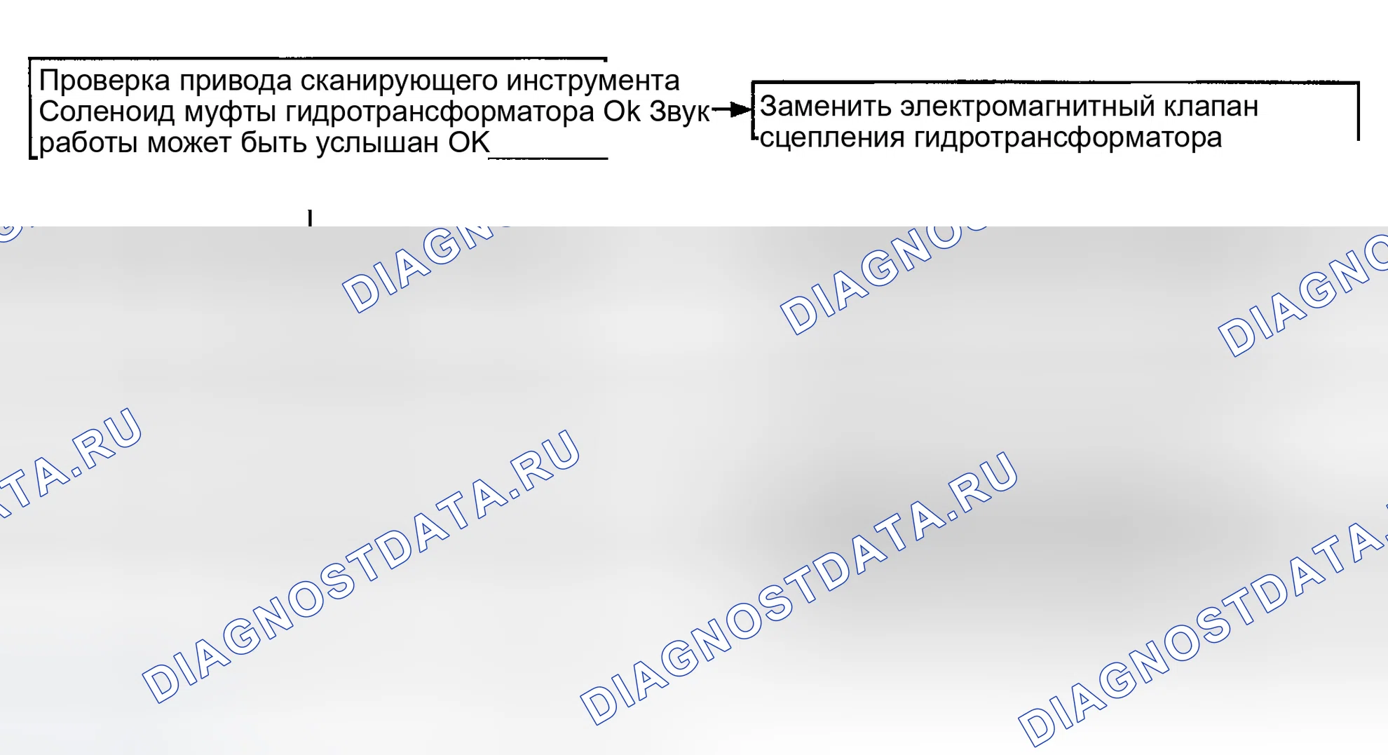 Рис. 104. Hyundai Sonata V
