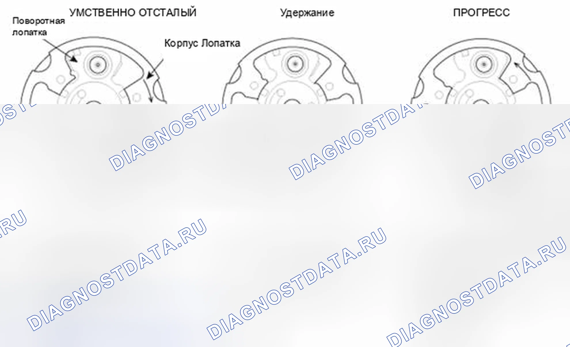 Рис. 374: Принцип работы. Kia Optima III