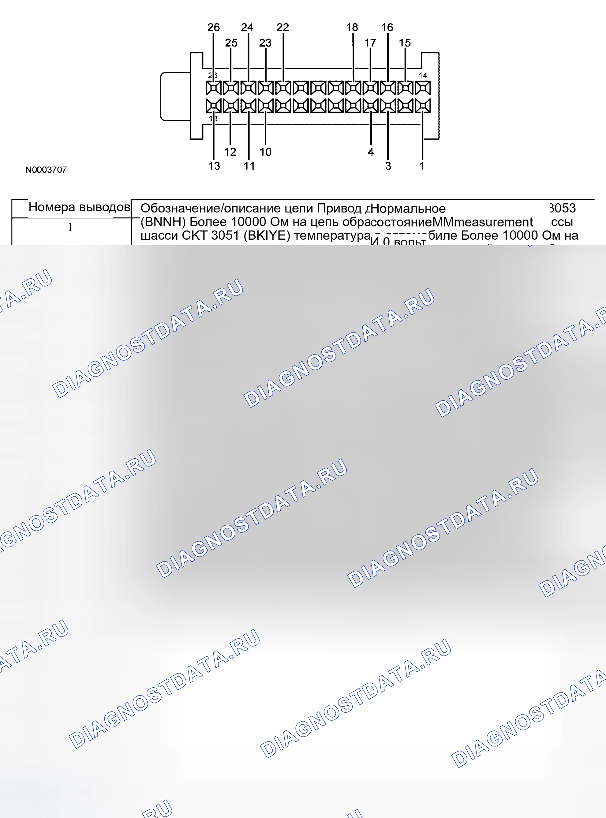 Рис. 3. Ford Five Hundred I