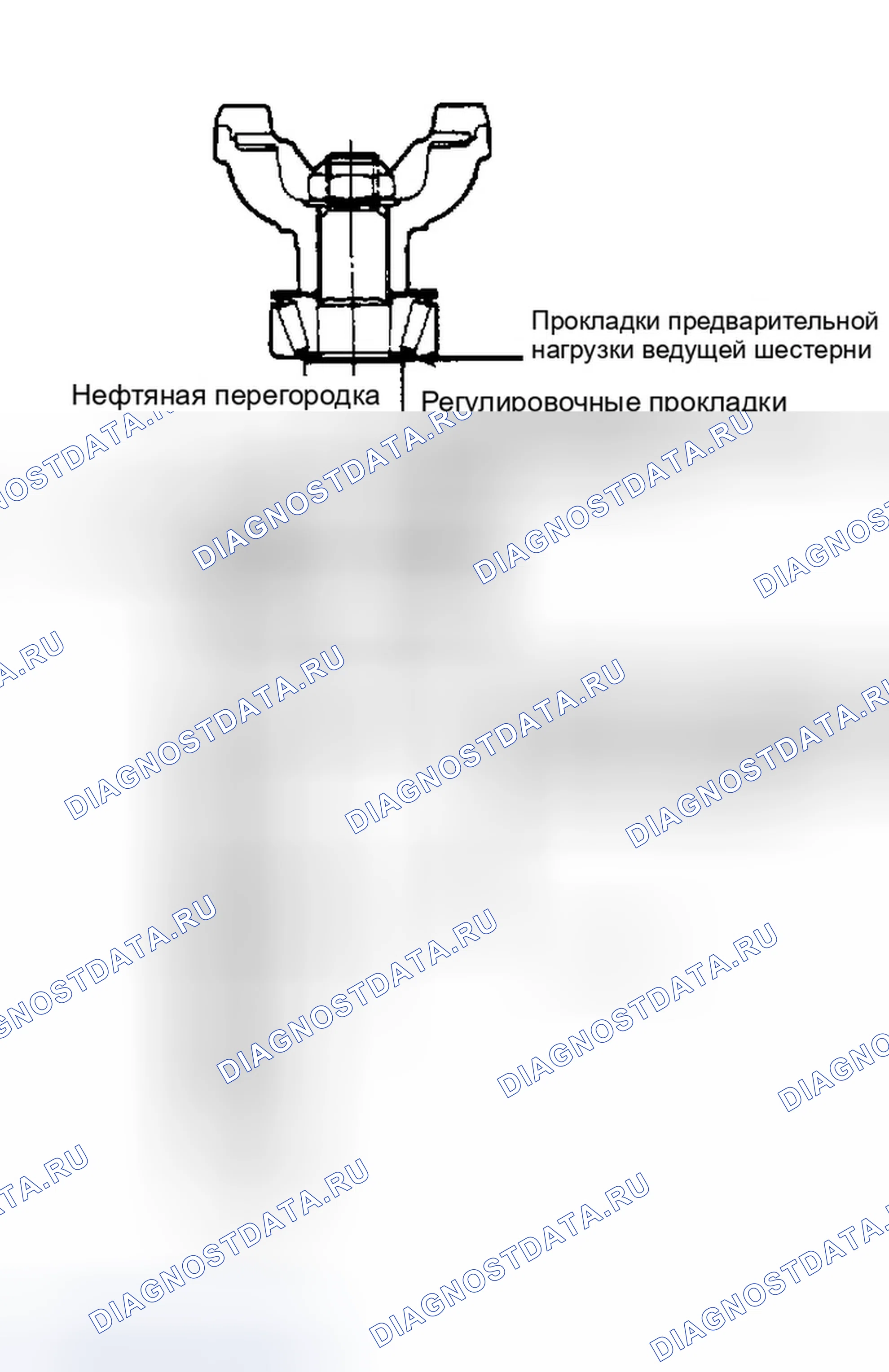 Рис. 33: Люфт кольца и шестерни (модели 44 и 50). Ford Ranger 