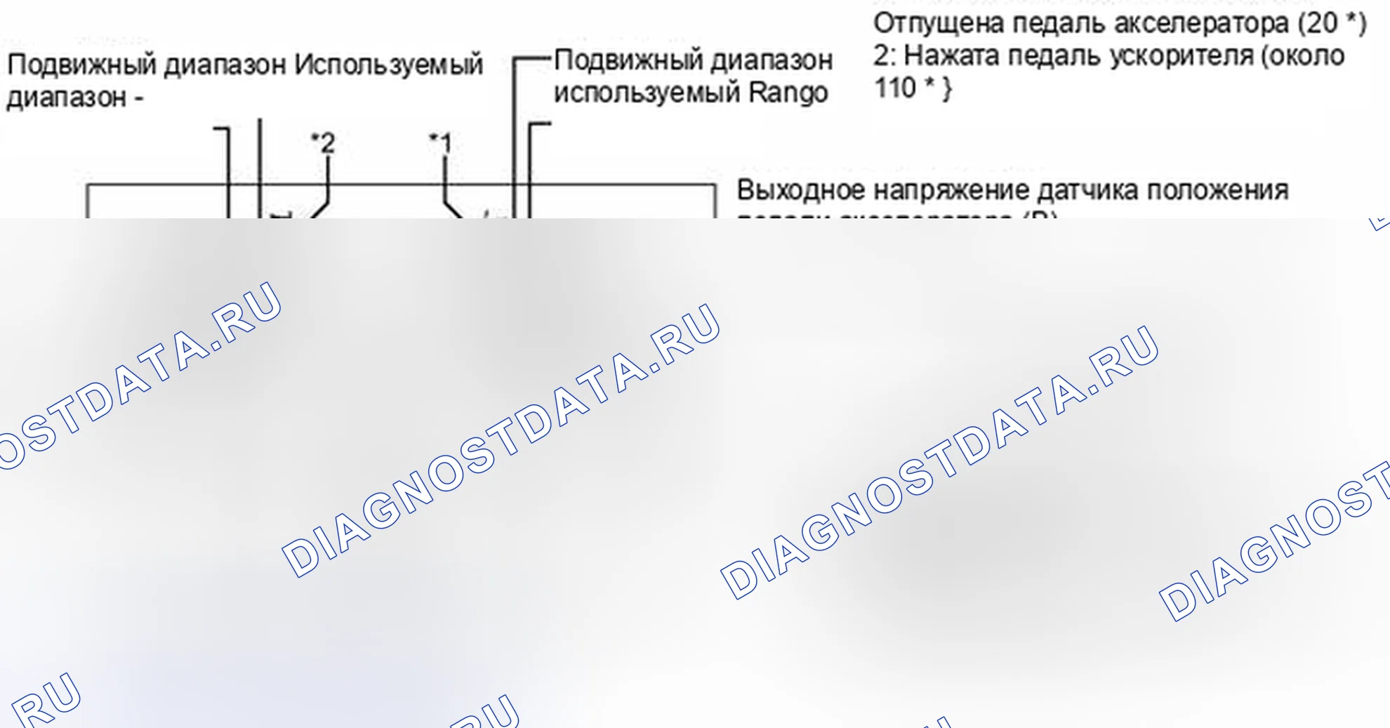 Рис. 38: ОПИСАНИЕ тестирования и диагностики систем управления двигателя. Kia Sorento II