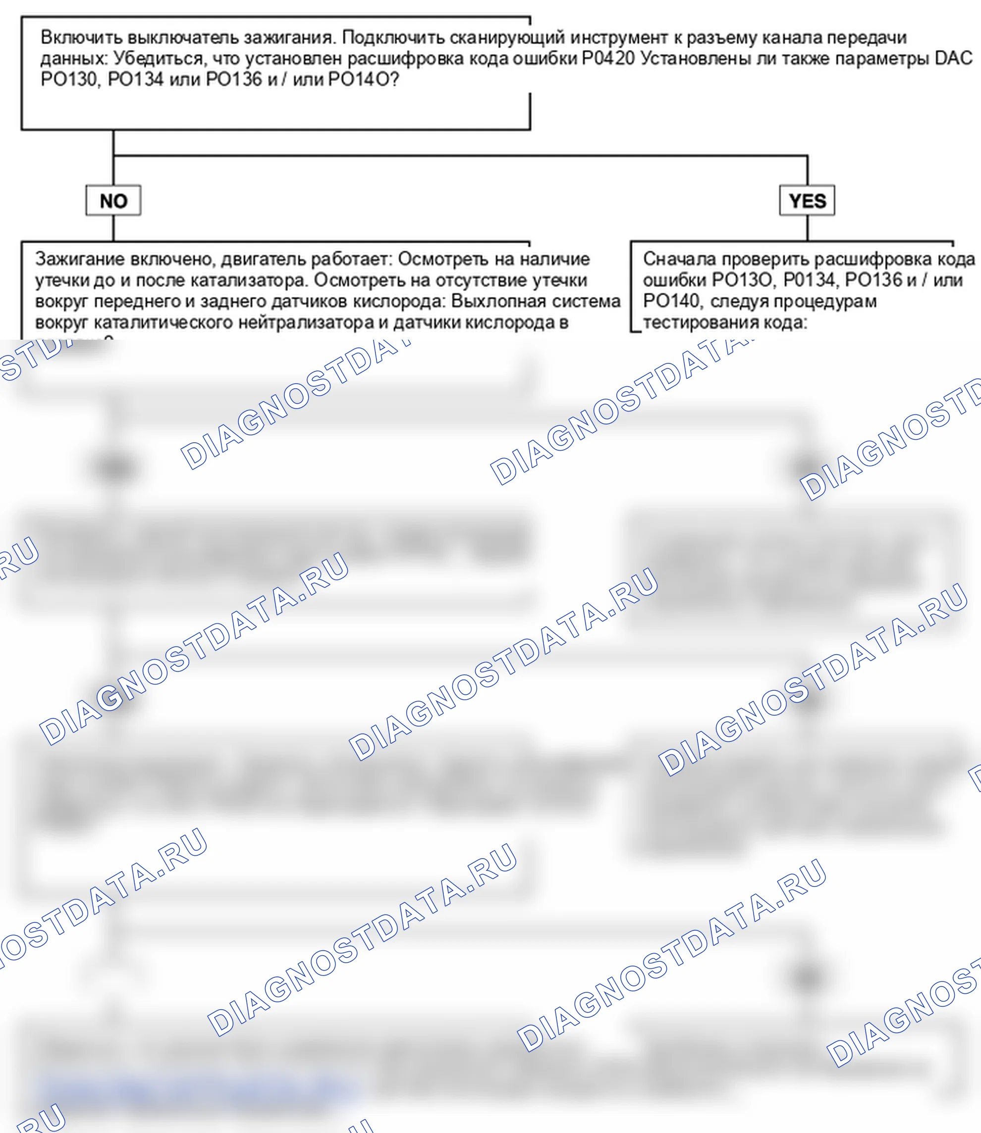 P0420. Hyundai Accent LC