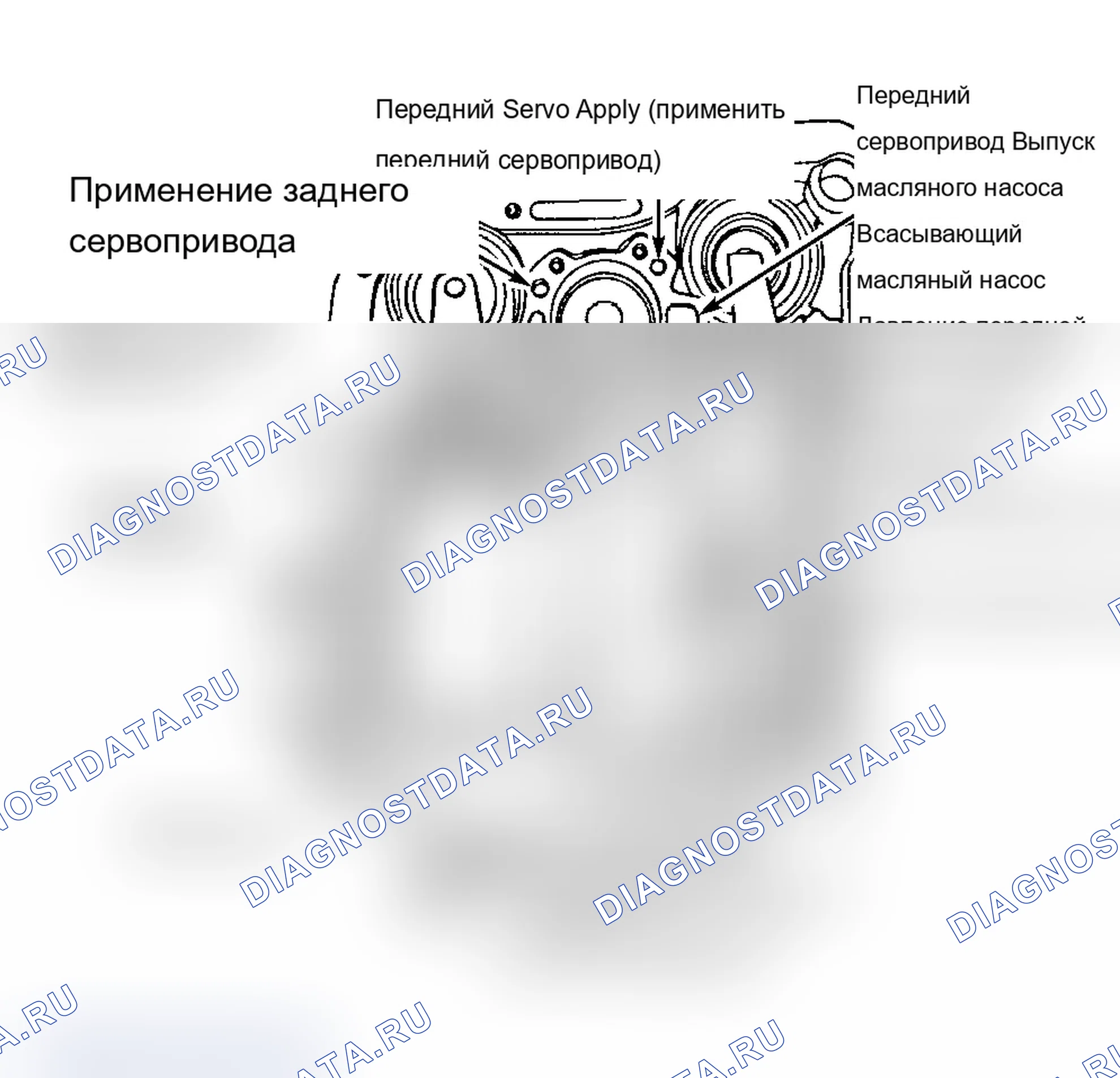 Рис. 3: Задний сервопривод. Dodge Dakota 