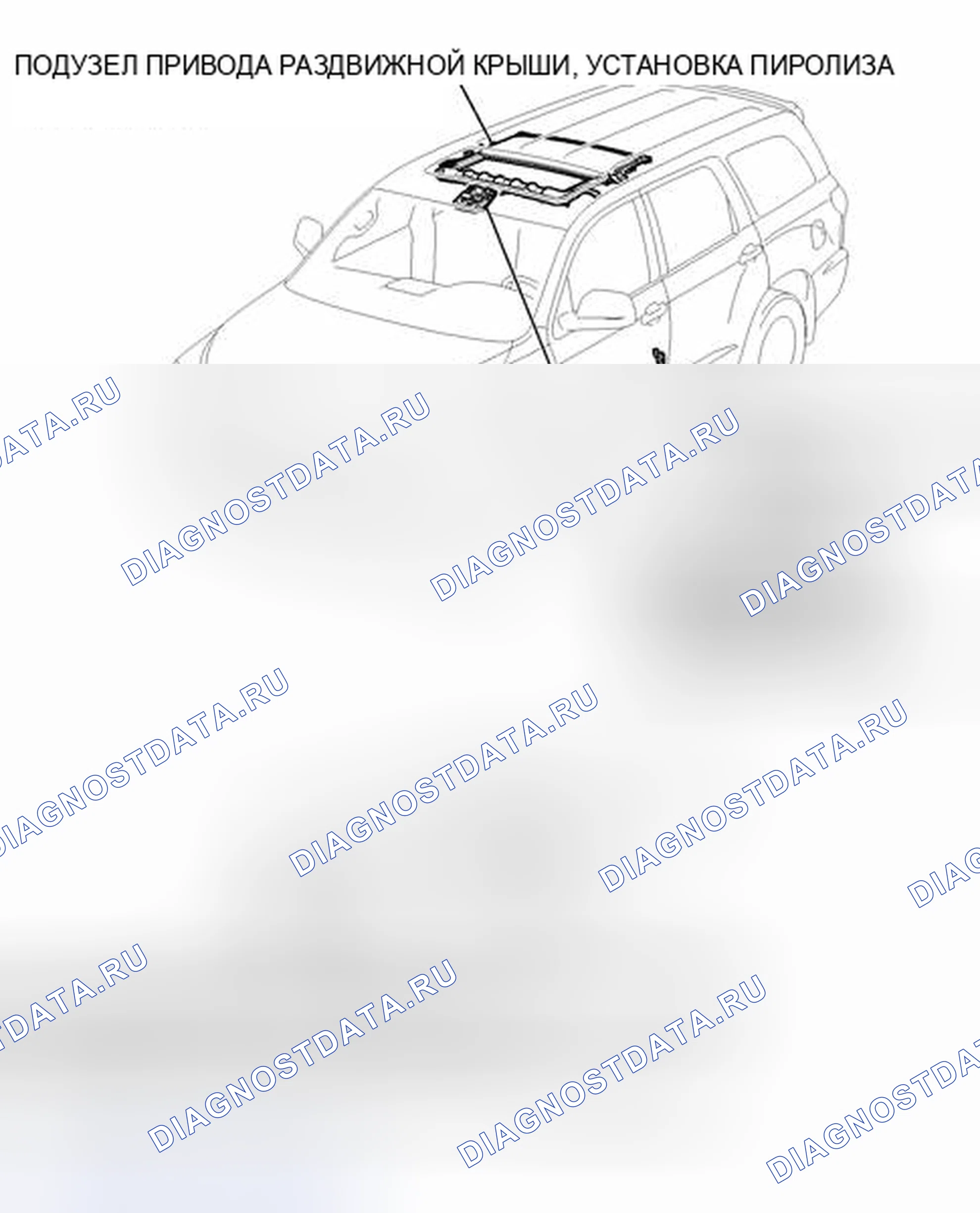 Рис. 33: ИЛЛЮСТРАЦИЯ. Toyota Sequoia II рестайлинг