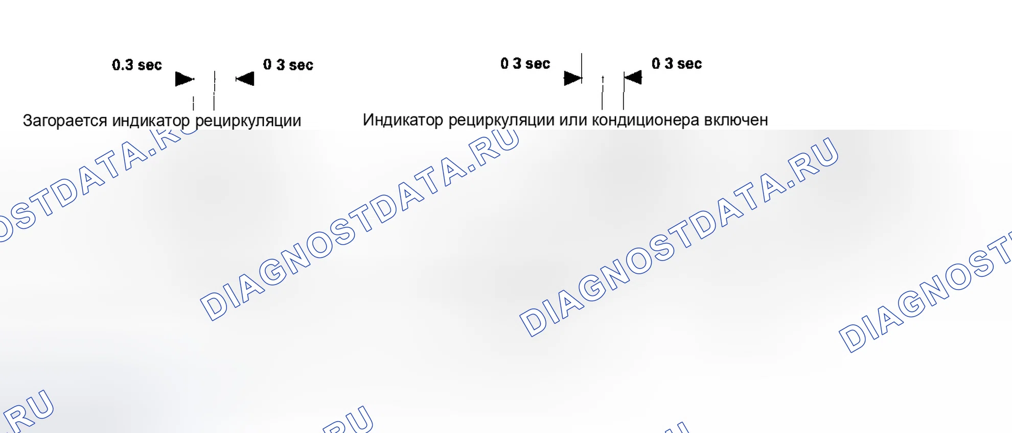 Рис. 7. Honda Accord VII