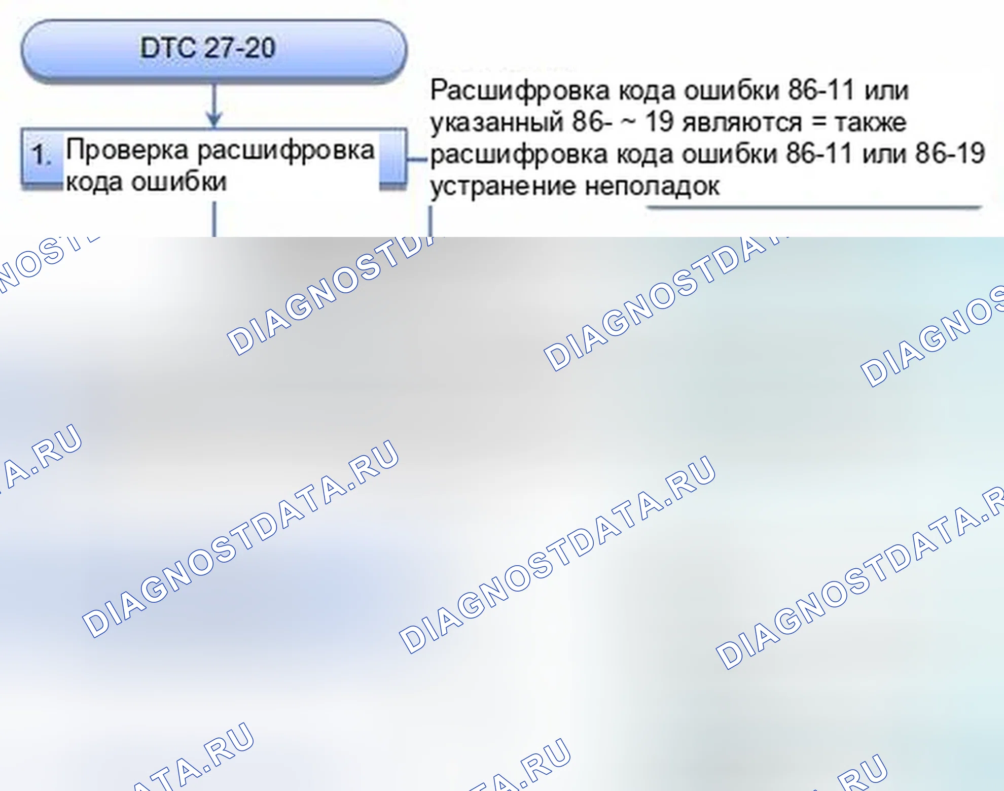 Рис. 22: расшифровка кода ошибки 27-20: Неисправность внутренней цепи датчика угла поворота. Honda CR-V IV