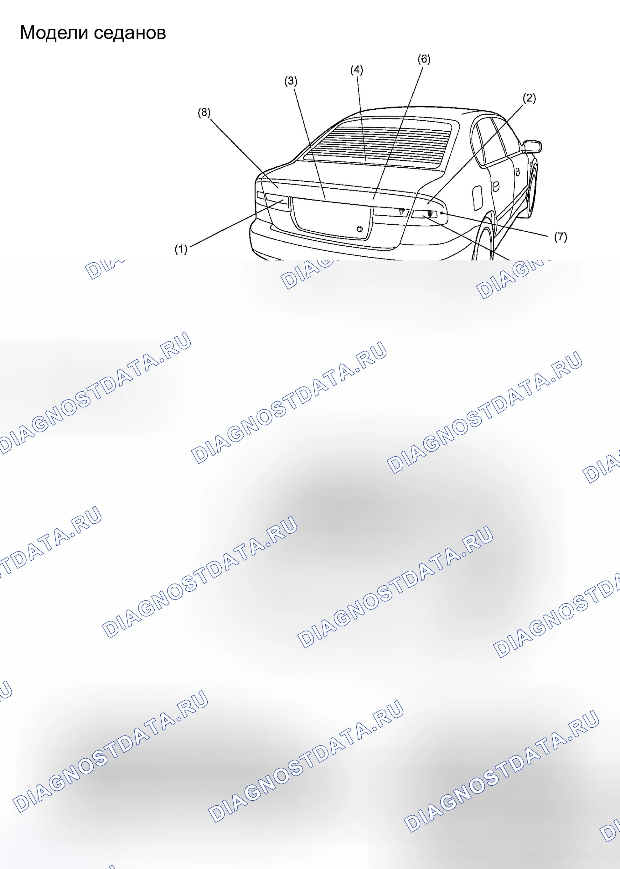 Рис. 2: ОБЩИЕ ПОЛОЖЕНИЯ. Hyundai Creta II