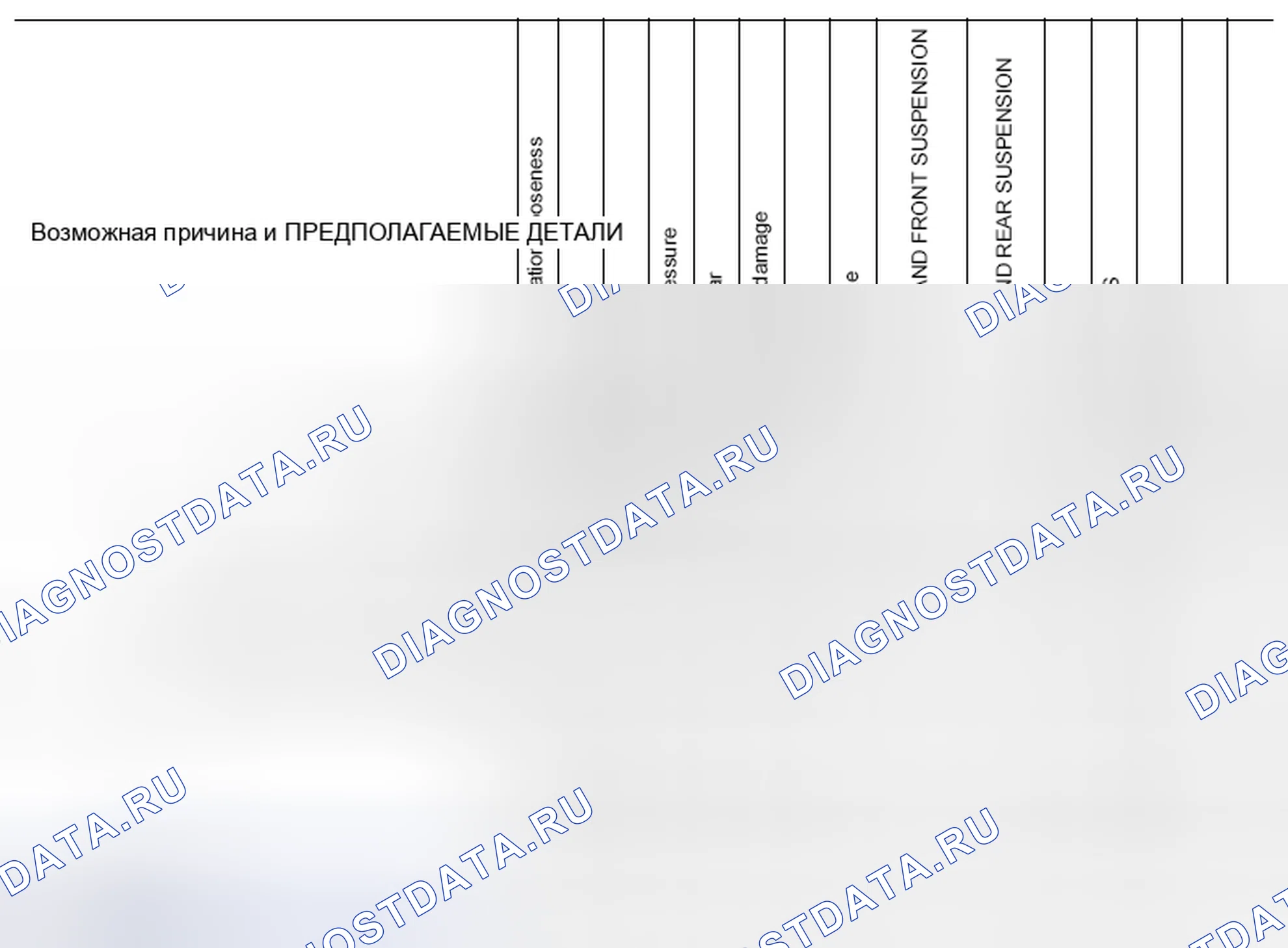 Рис. 20: Карта поиска неисправностей Nvh. Nissan Sentra B17 рестайлинг