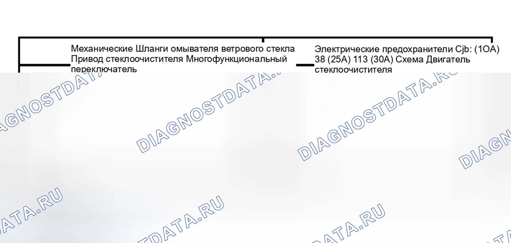 Рис. 8: Инспекция и проверка. Ford Expedition II