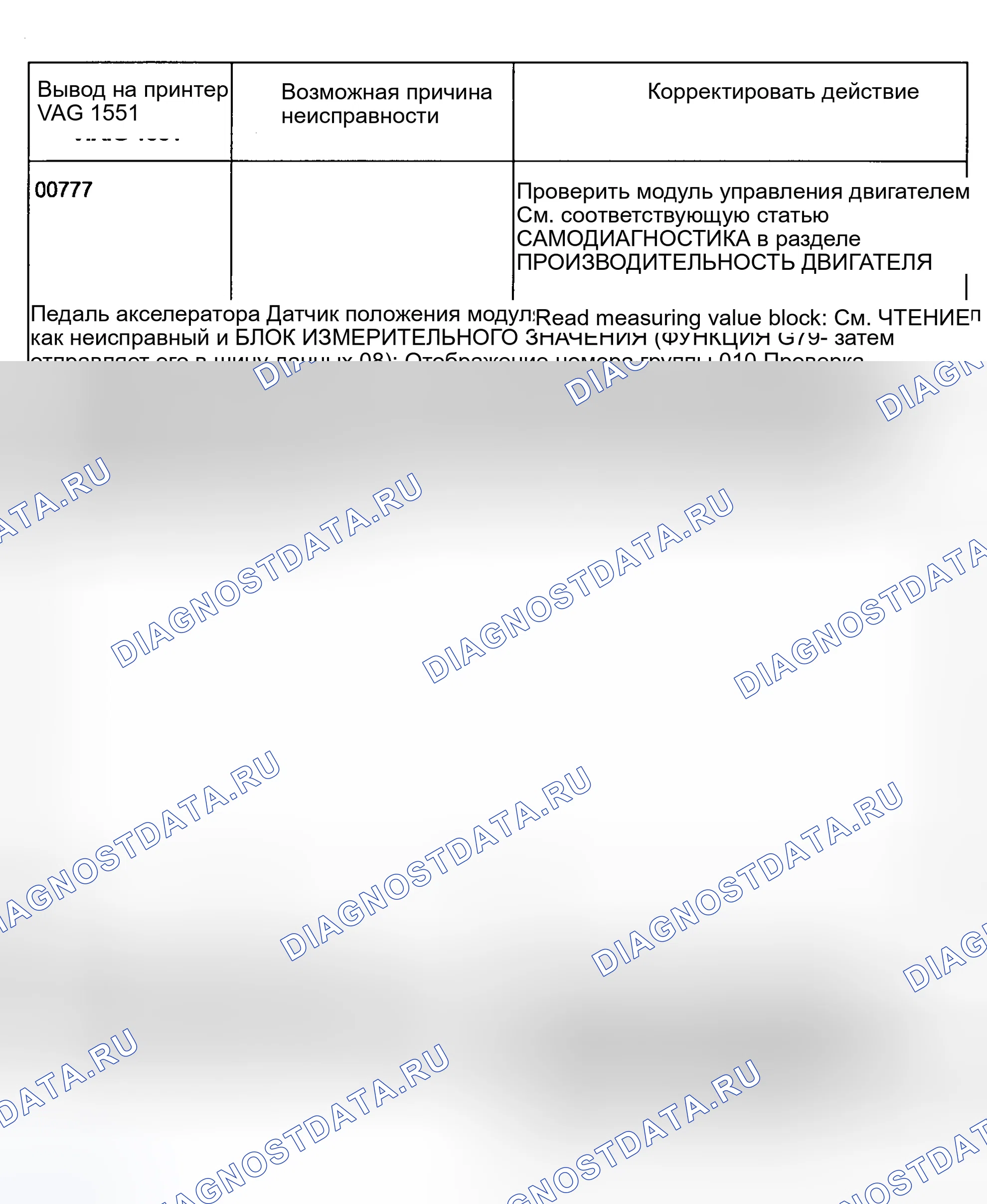 Рис. 89: коды неисправностей 00777, 01166 и 01192. Volkswagen EuroVan T4 рестайлинг