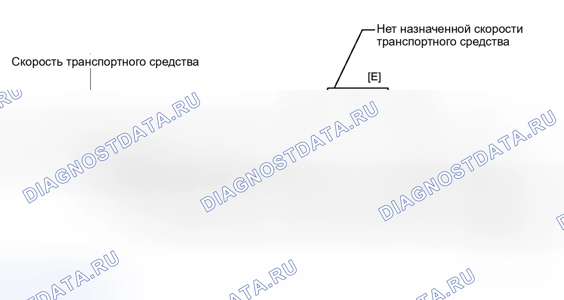 Рис. 152: СХЕМА ВОЖДЕНИЯ С ПОДТВЕРЖДЕНИЕМ. Haval H3 I