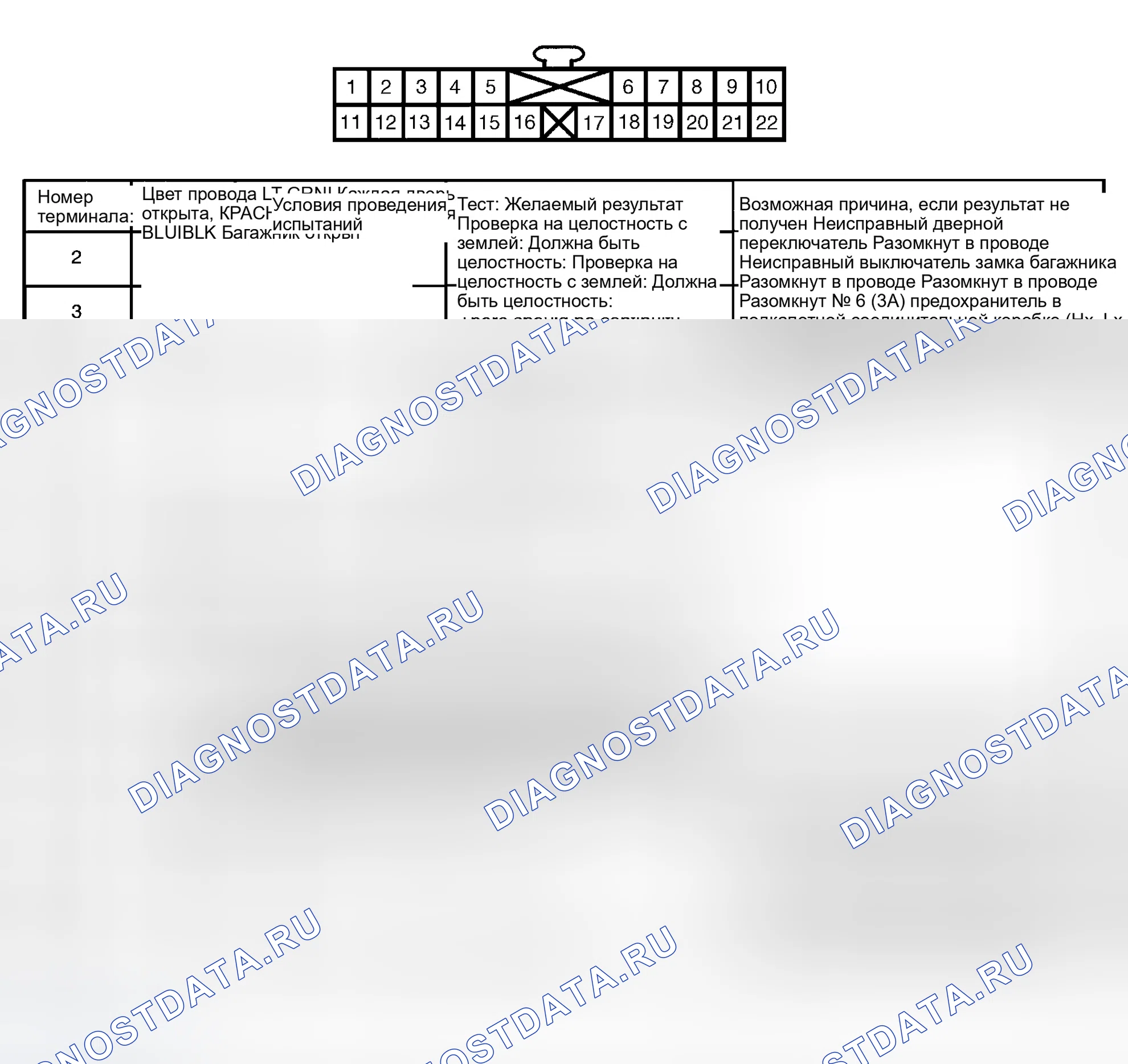 Рис. 14: ВХОДЫ БЛОКА УПРАВЛЕНИЯ. Honda Civic VI