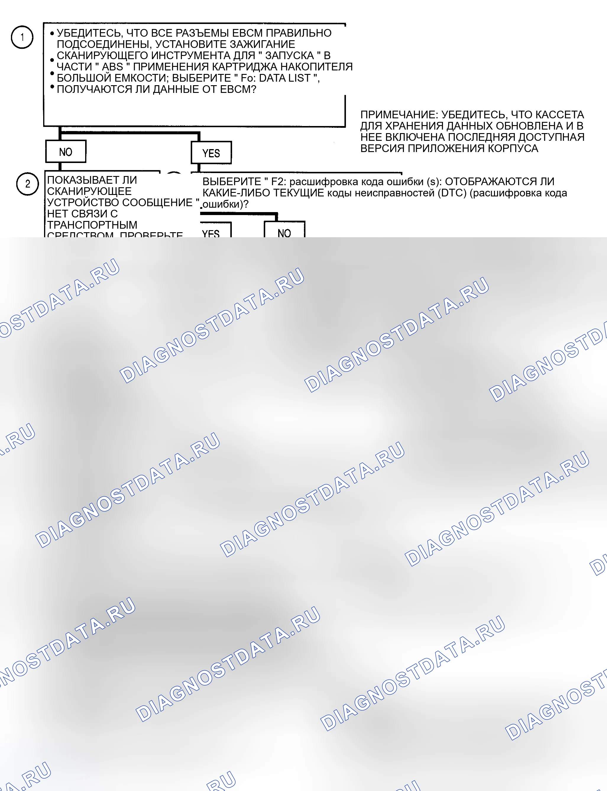 Рис. 2: ПРОВЕРКА СИСТЕМЫ ДИАГНОСТИКИ. Chevrolet Suburban IX