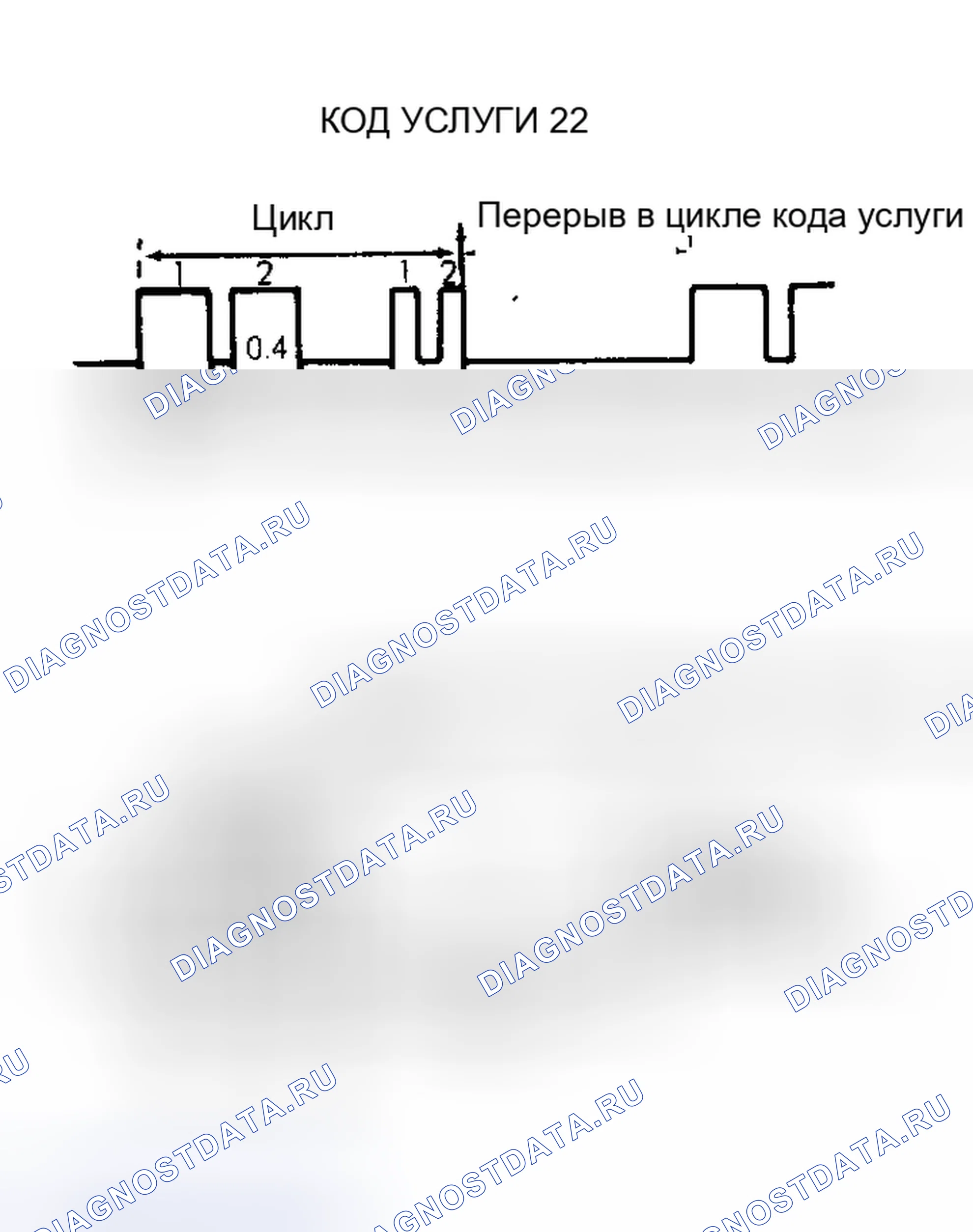 Рис. 17: СЧИТЫВАНИЕ СЛУЖЕБНЫХ КОДОВ. Ford Festiva I