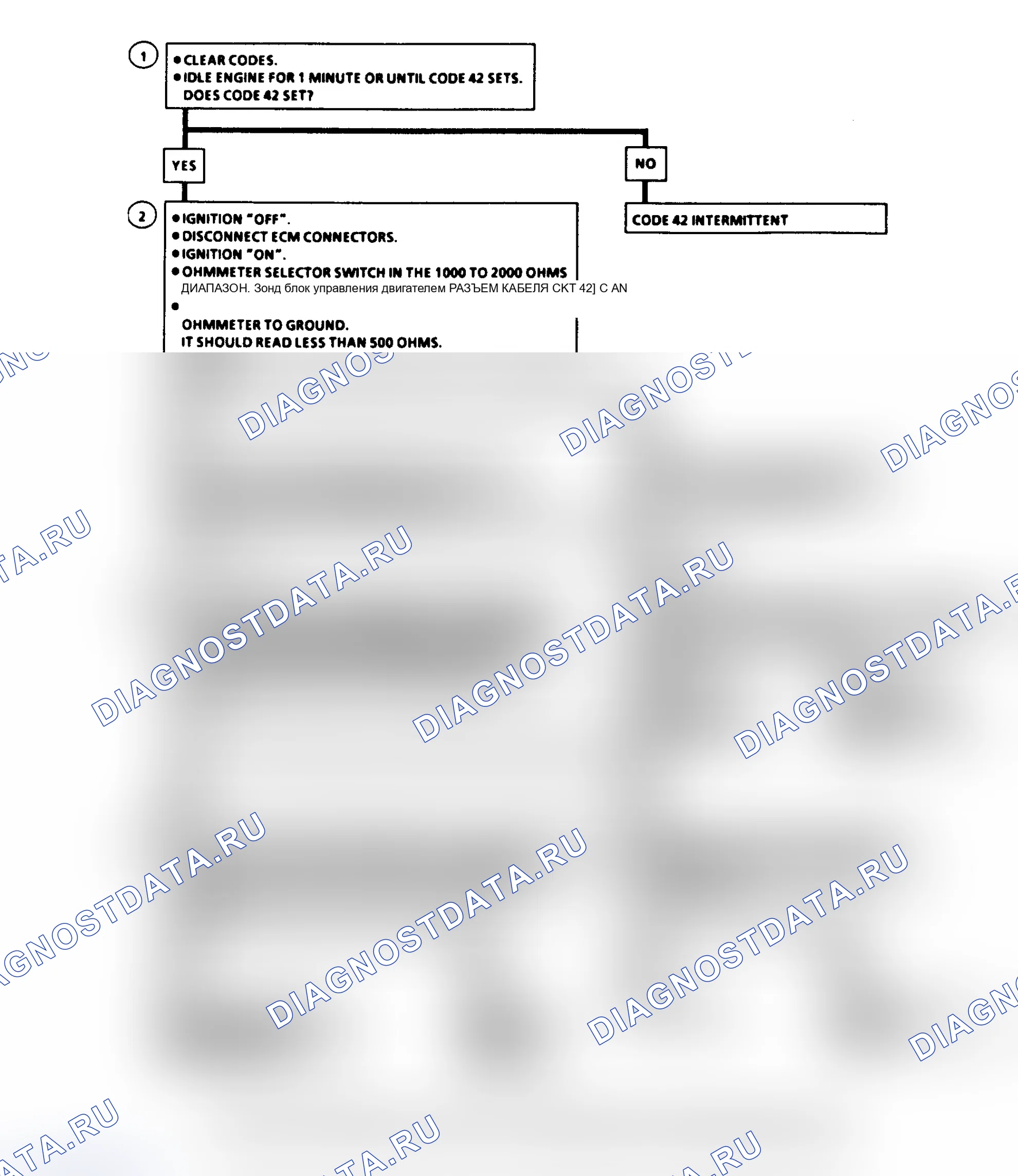 Рис. 549: Code 42, Electronic Spark Timing (EST). Pontiac Grand AM III