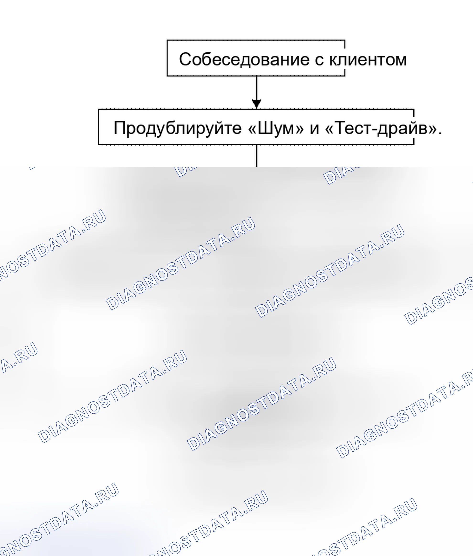 Рис. 5: Рабочий процесс. Nissan Altima L31 рестайлинг