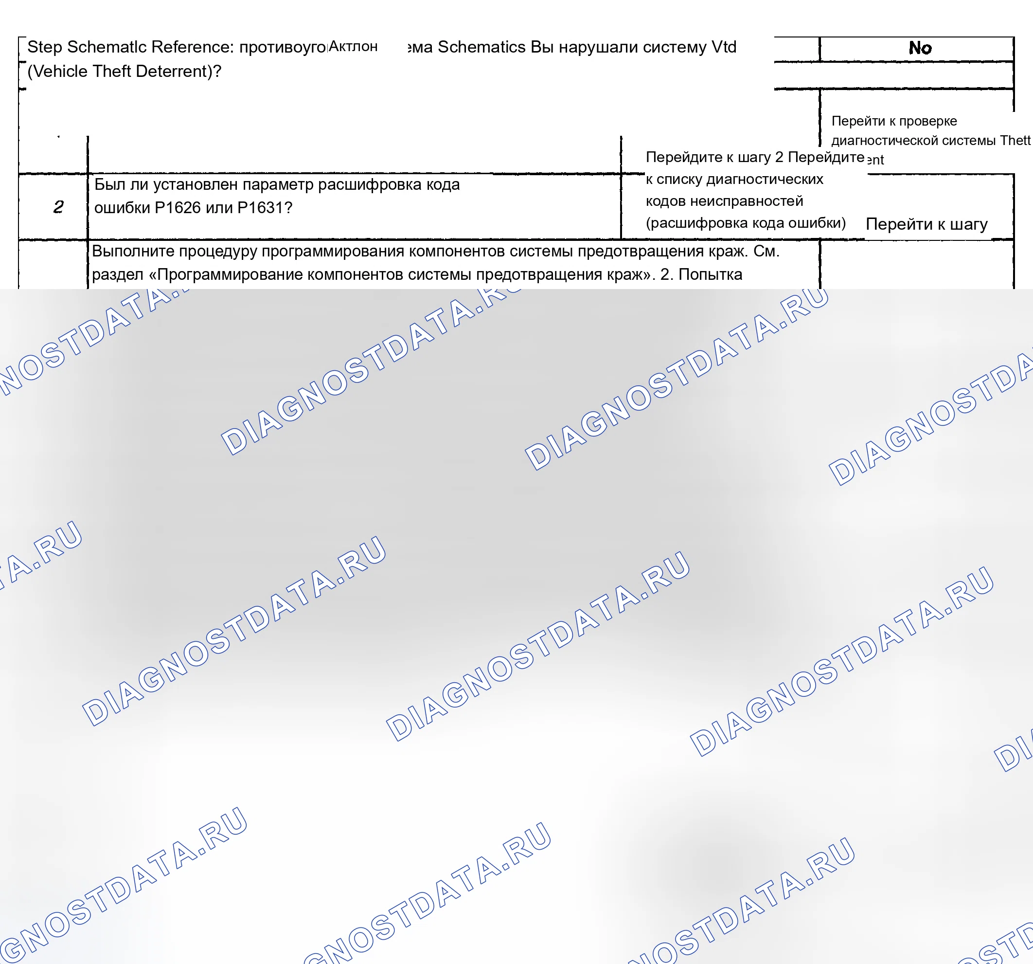 Рис. 35. Chevrolet TrailBlazer I