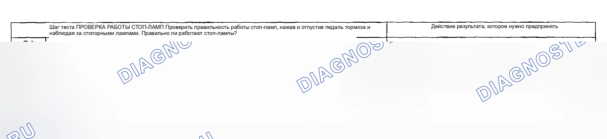 Рис. 18: Контрольное испытание С: регулятор скорости не отключается при торможении. Ford Pickup F250 Super Duty I