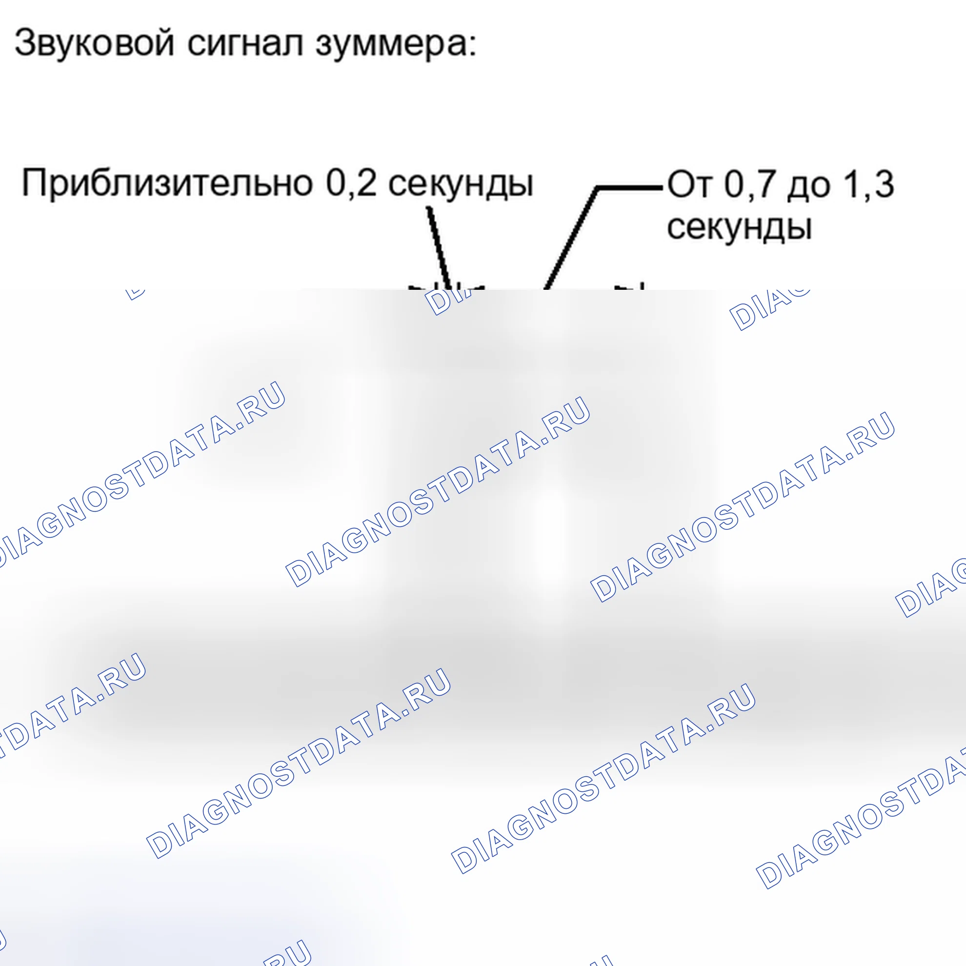 Рис. 13: ПРОВЕРКА РАБОТЫ. Toyota 4Runner V