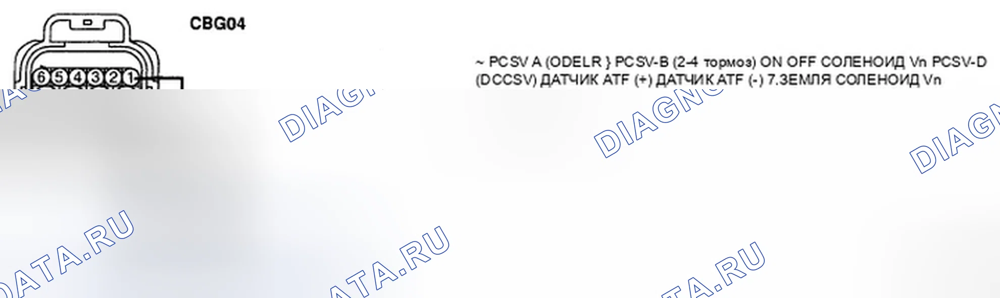 Рис. 90. Hyundai Elantra IV