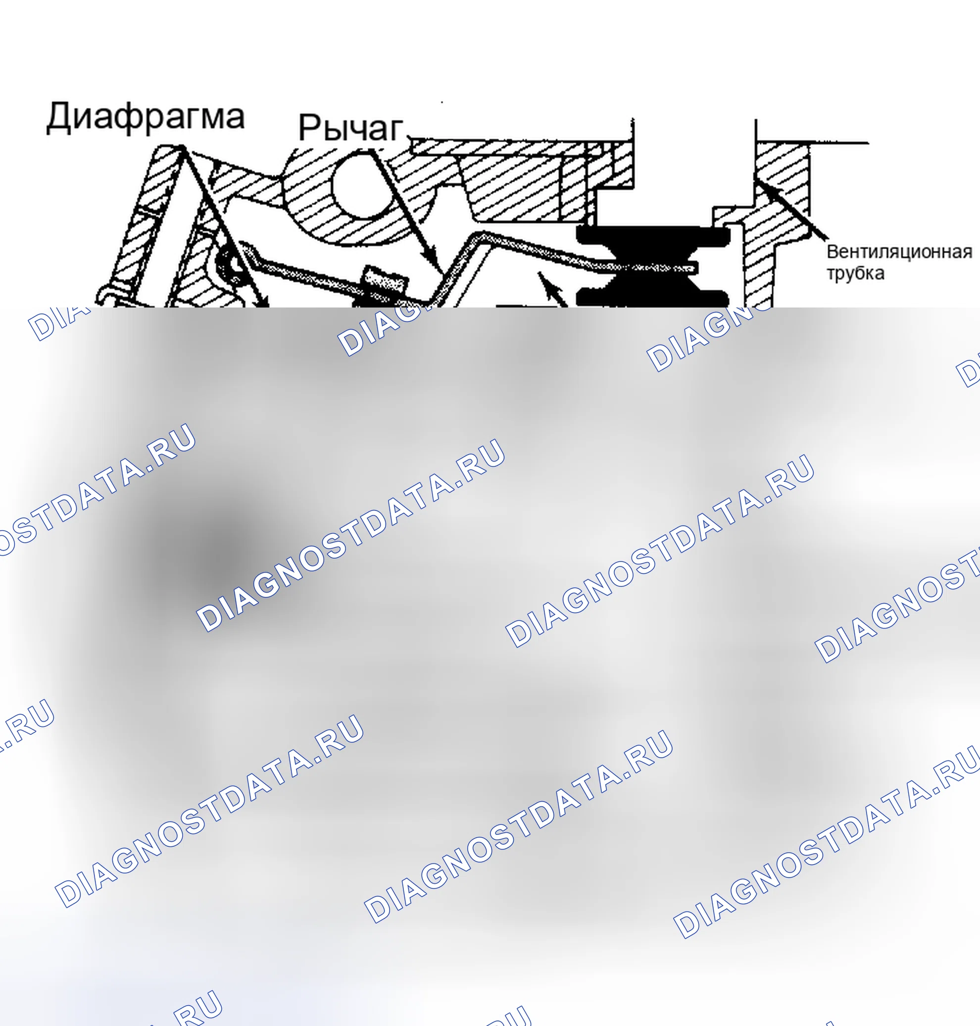Рис. 8: Эксплуатационные испытания выпускного клапана. Chrysler Cordoba II