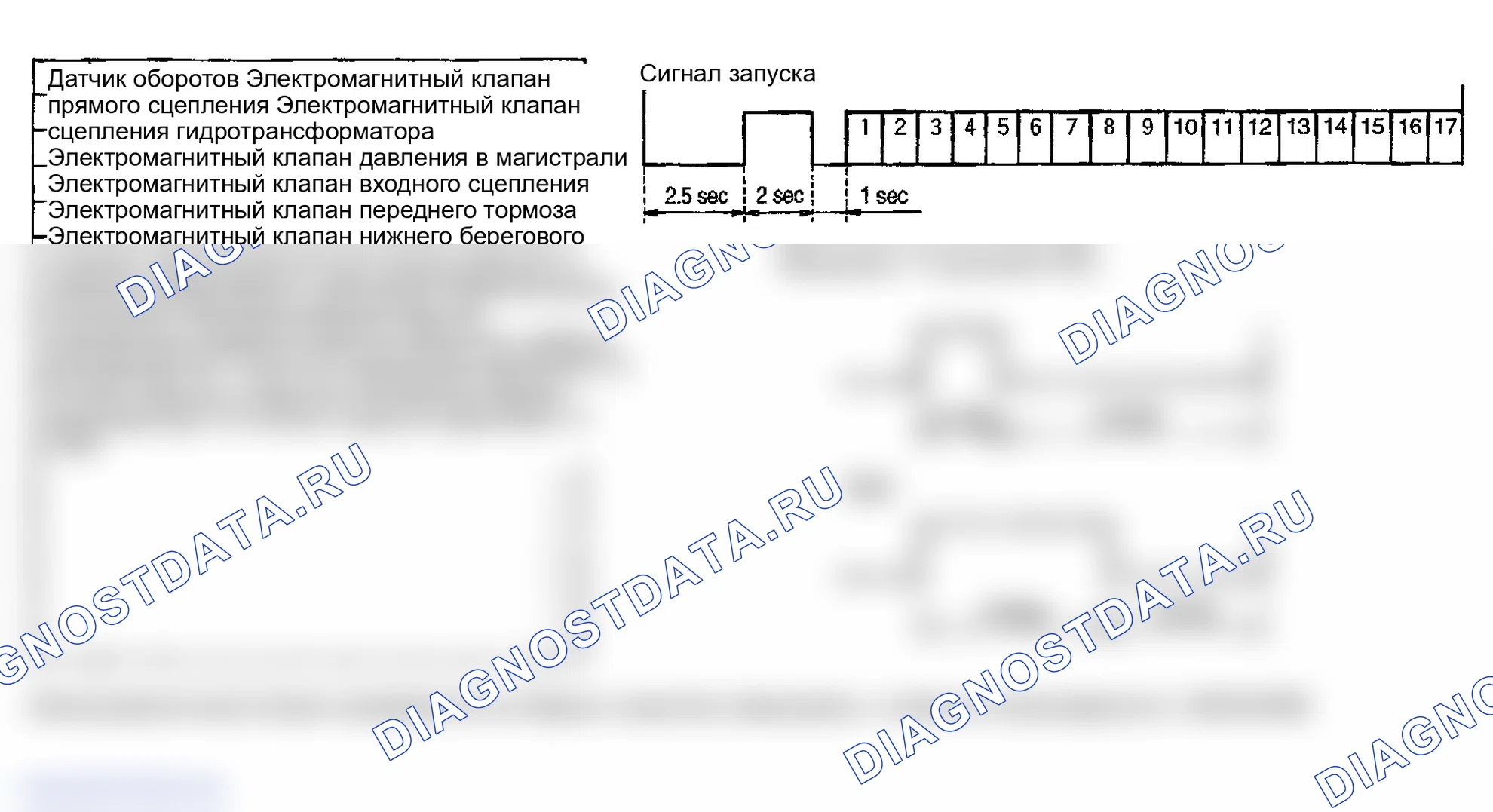 Рис. 94: Код самодиагностики суждения. Infiniti FX35 I