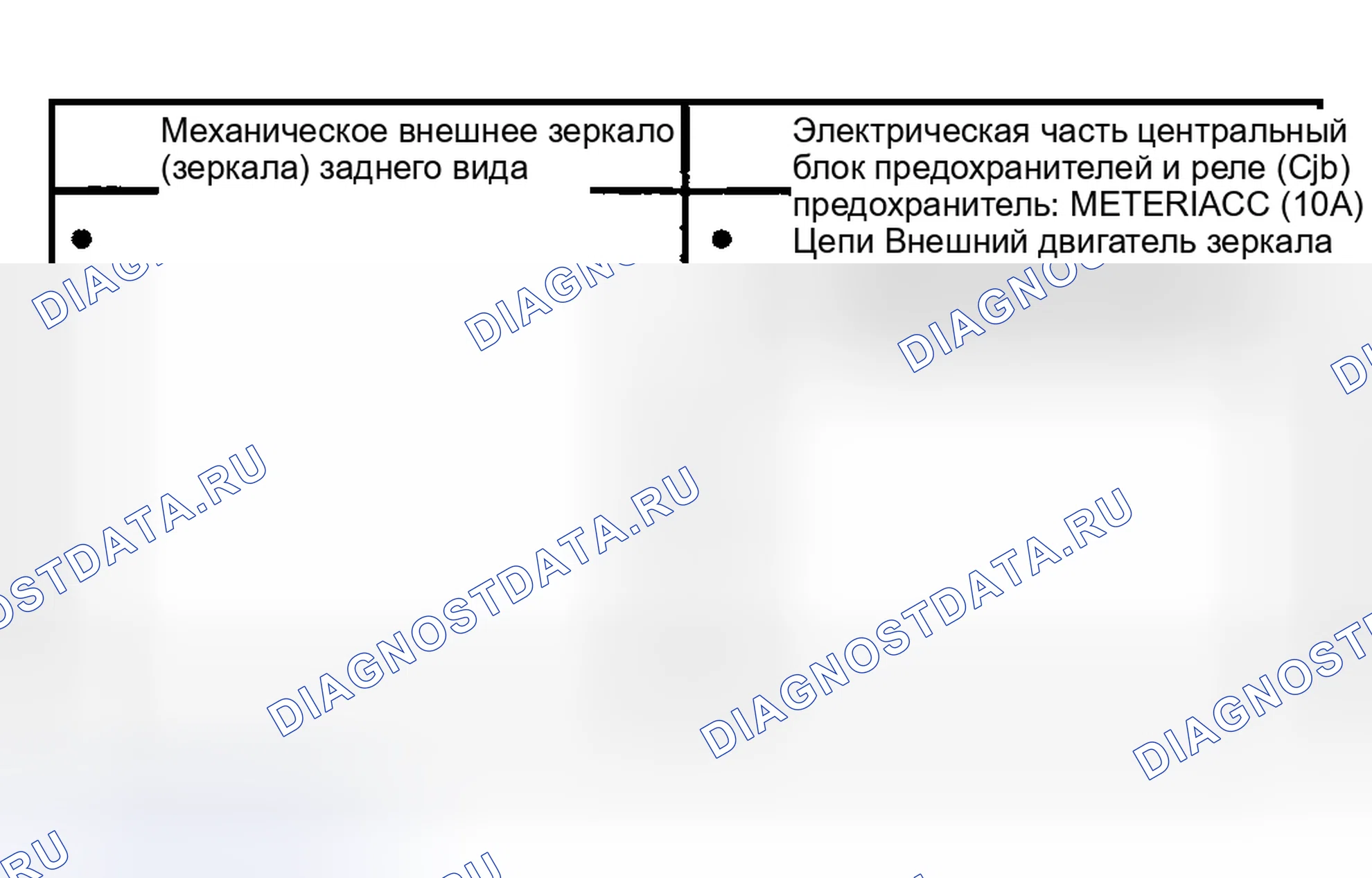Рис. 1: ИНСПЕКЦИЯ И ПРОВЕРКА. Mazda Tribute I