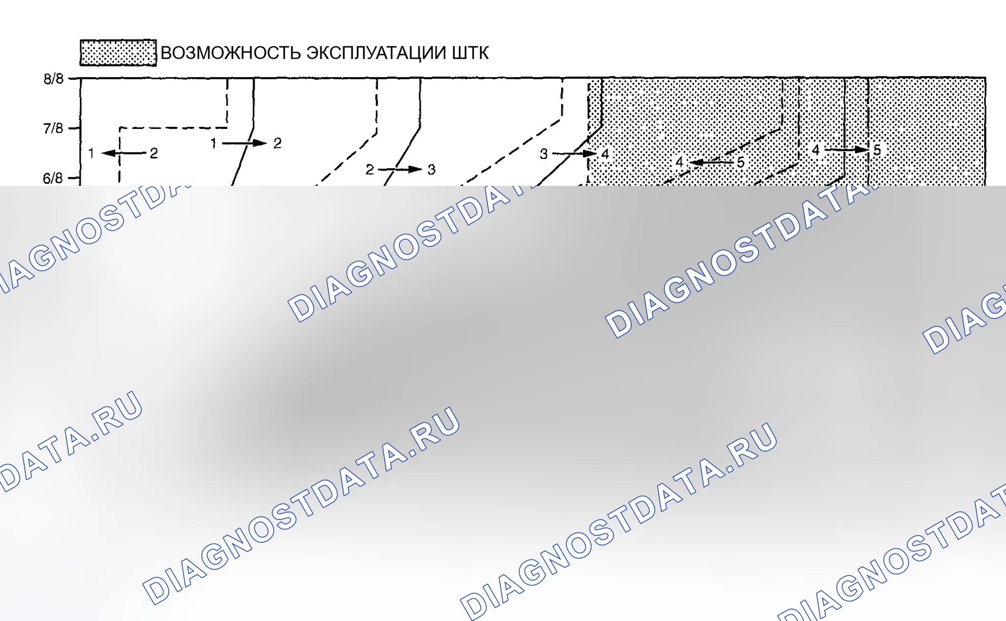 Рис. 733: Типовая схема переключения. Mazda 6 GG