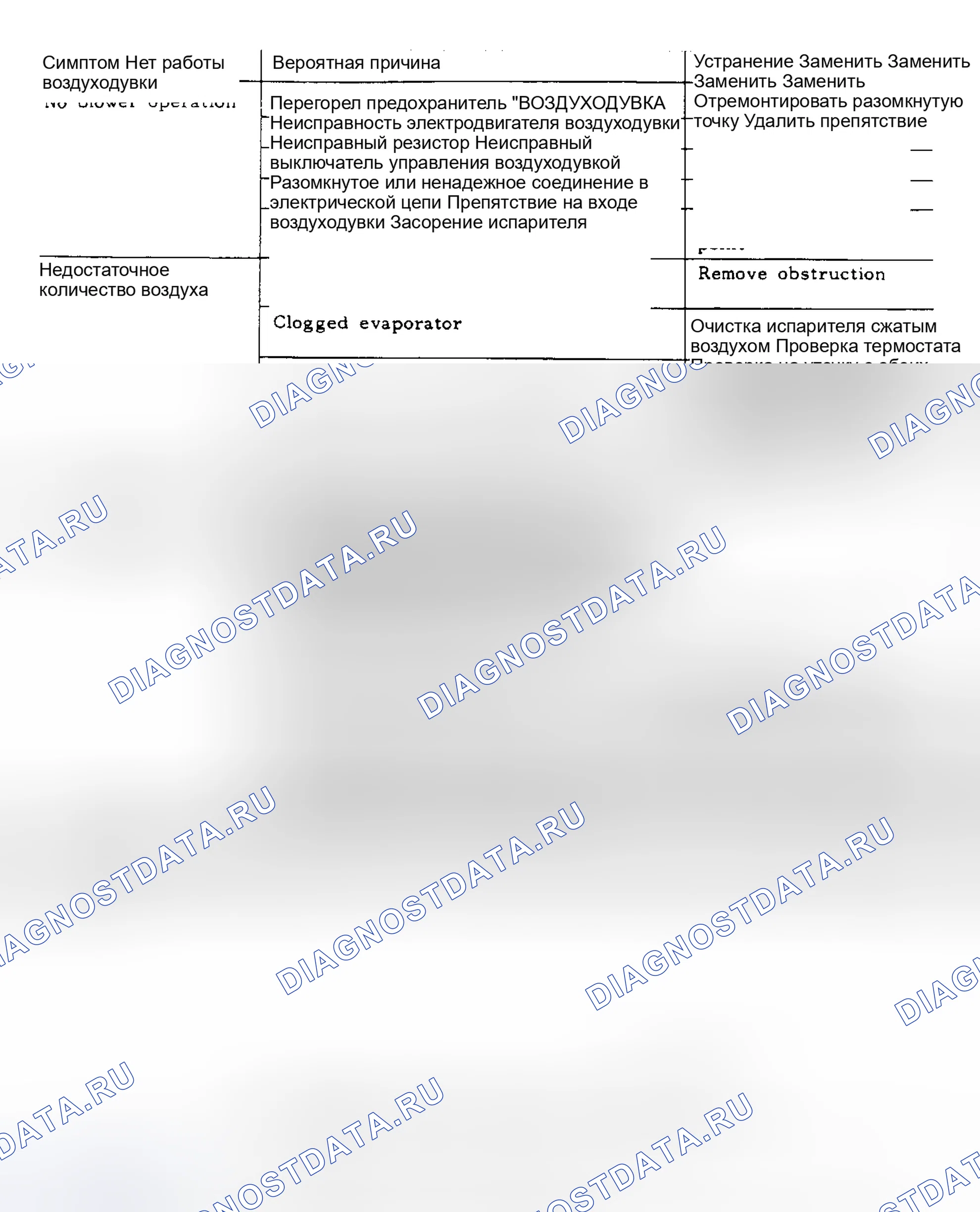 Рис. 4: ПОИСК И УСТРАНЕНИЕ НЕИСПРАВНОСТЕЙ. Hyundai Excel I
