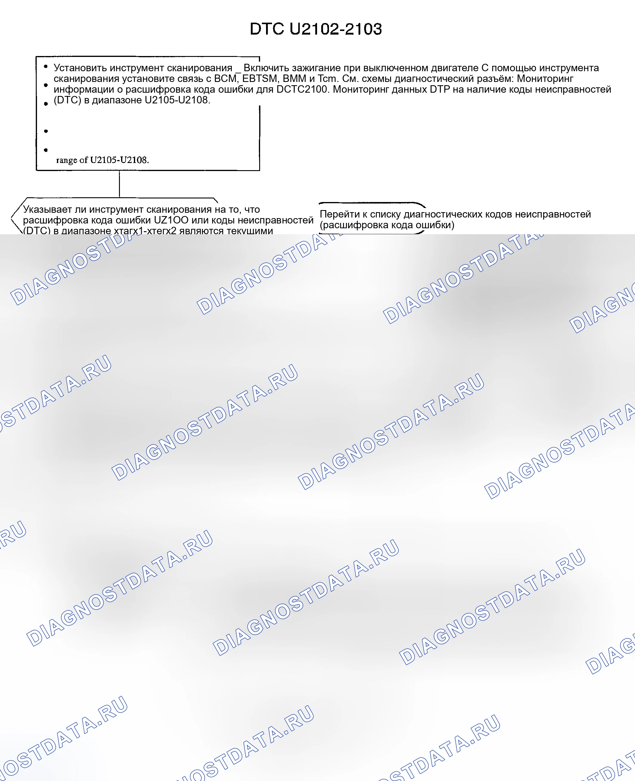 Рис. 82. Kia Rio I