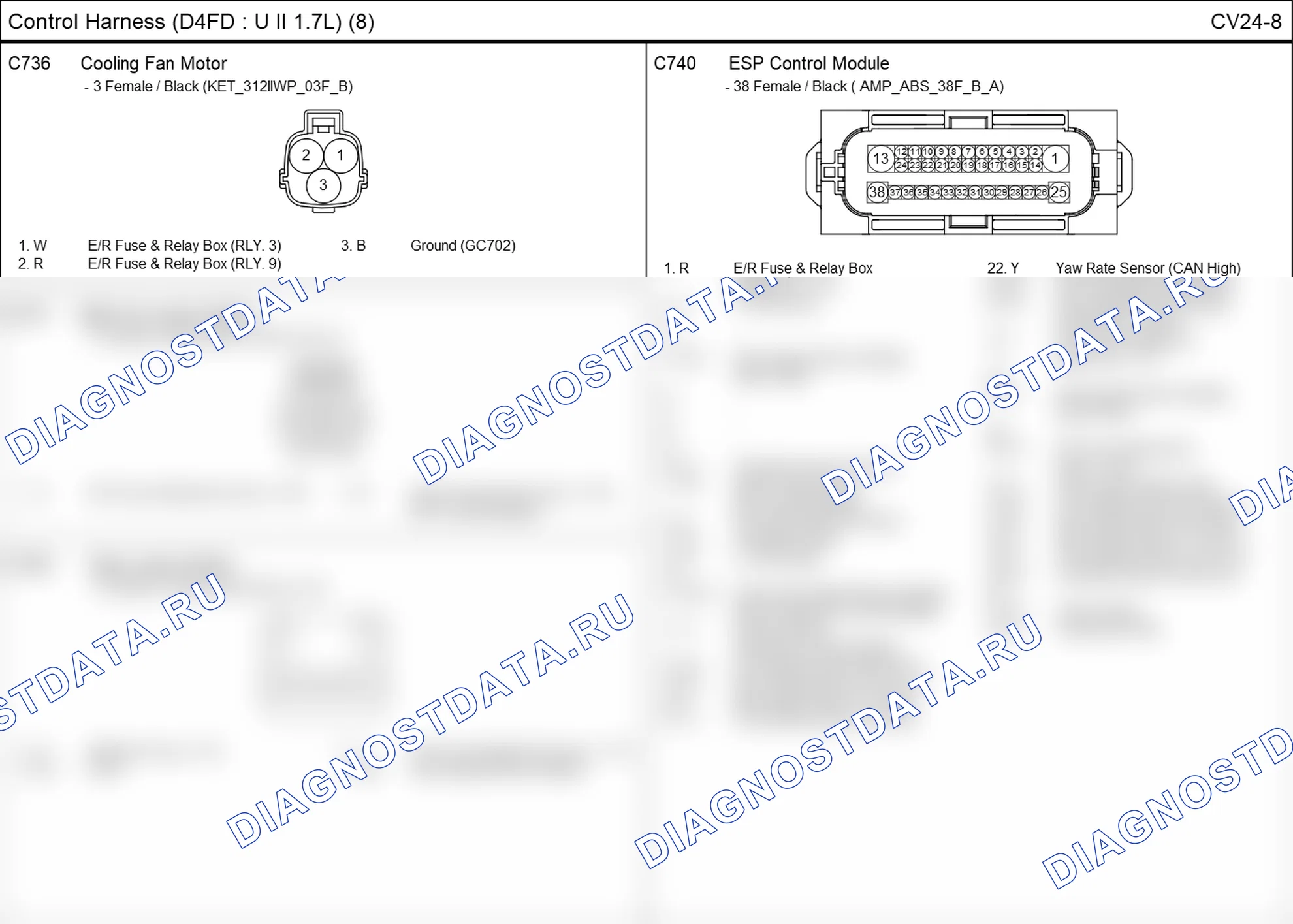 Распиновка разъёма C740 — жгута управления. Hyundai ix35 EL