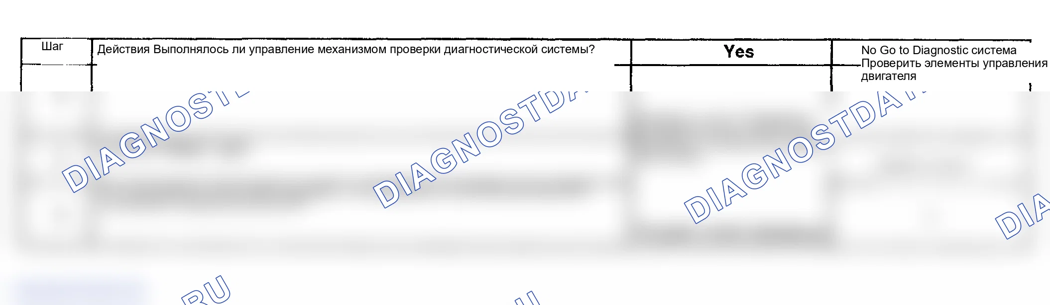Рис. 788: Диагностическая процедура. GMC Sierra 1500 HD 