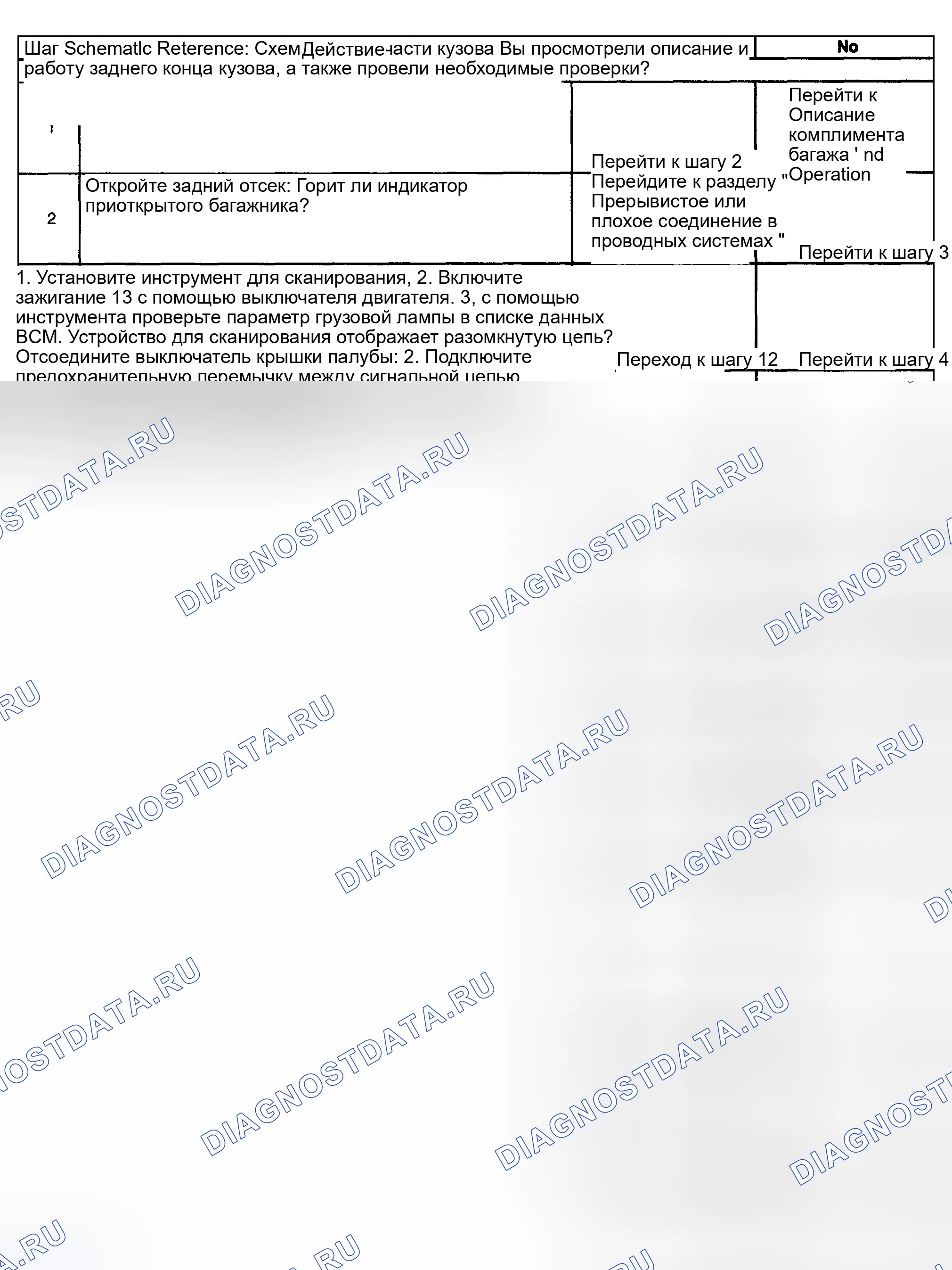Рис. 131: Неработоспособный магистральный индикатор Приоткрыто. Kia Ceed CD