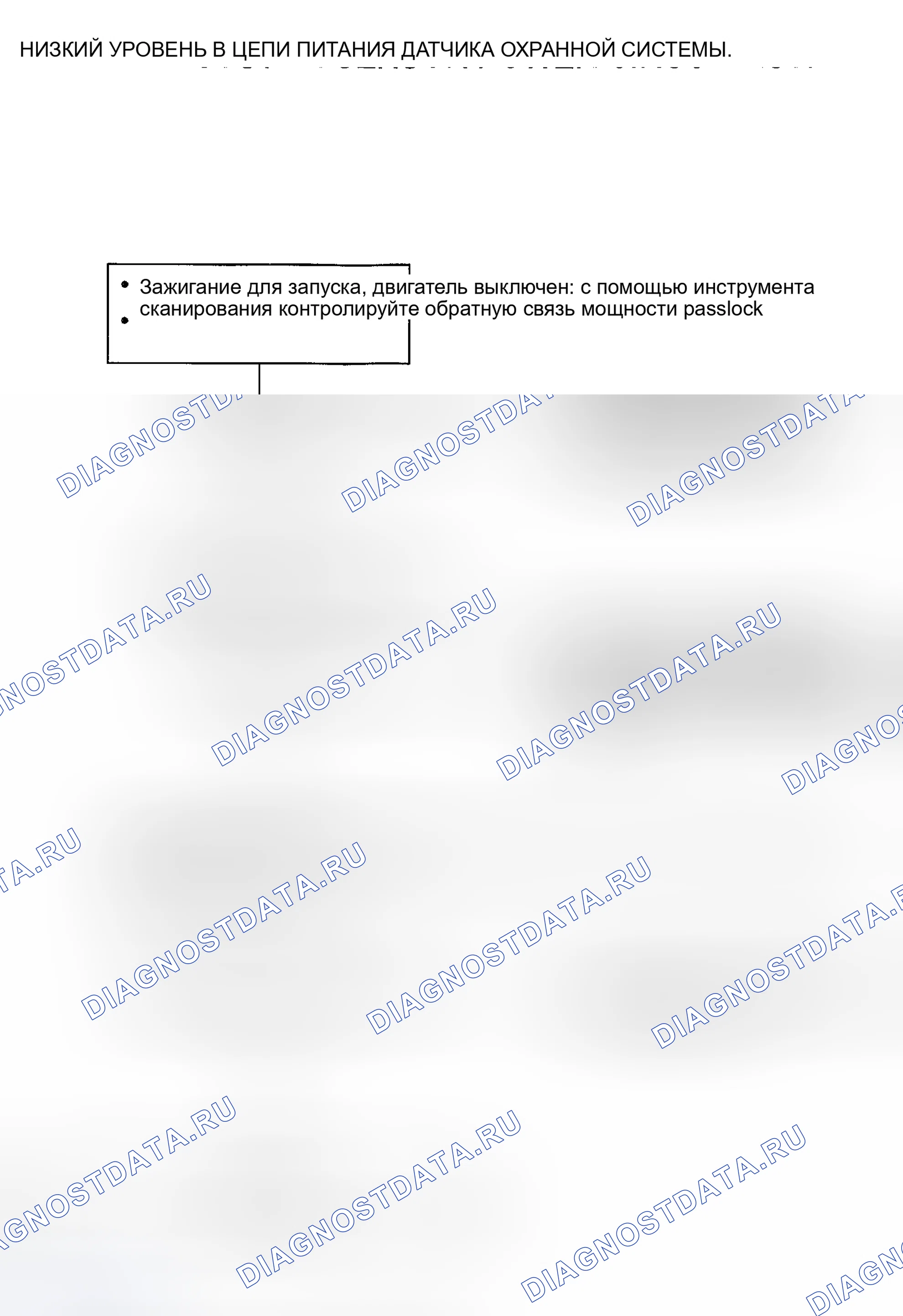 Рис. 34. Kia Rio I