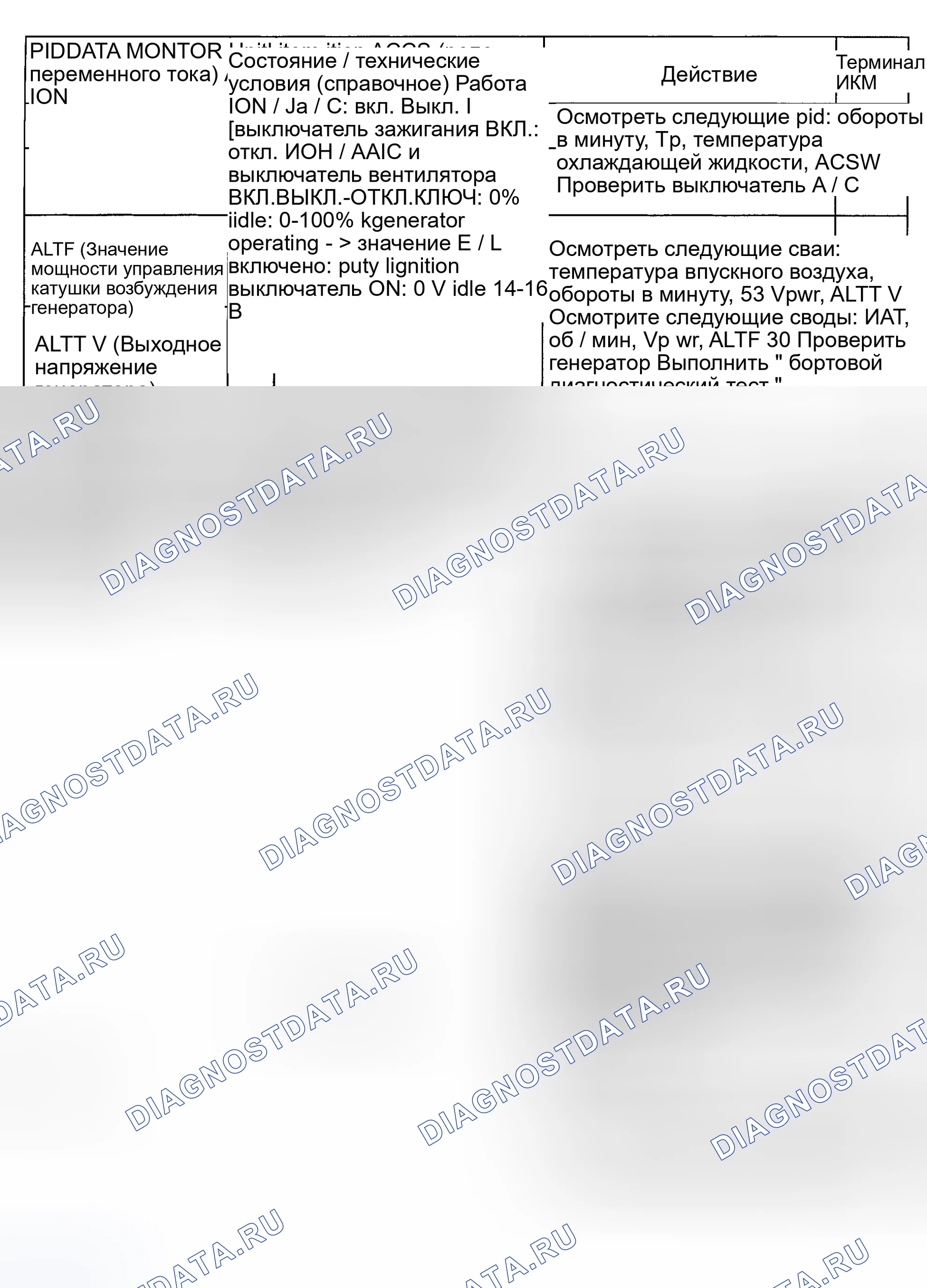 Рис. 87: Диаграмма значений PID блок управления силовым агрегатом (PCM) (блок управления силовым агрегатом) (MPV). Honda CR-V II