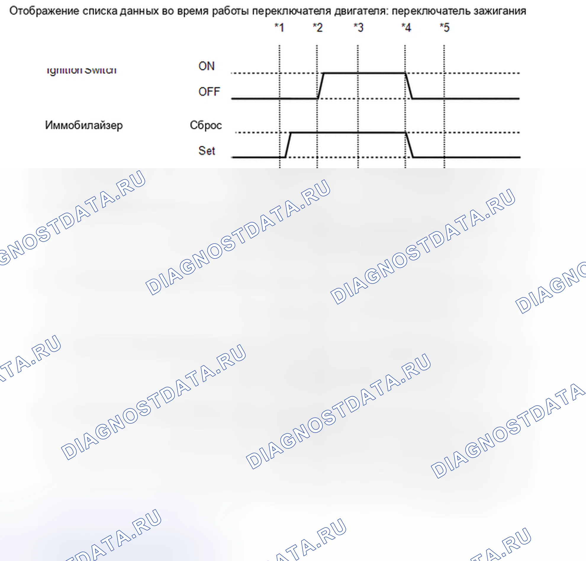 Рис. 127: СПИСОК ДАННЫХ / АКТИВНЫЕ ИСПЫТАНИЯ [08 / 2013 -]. Toyota Corolla XI